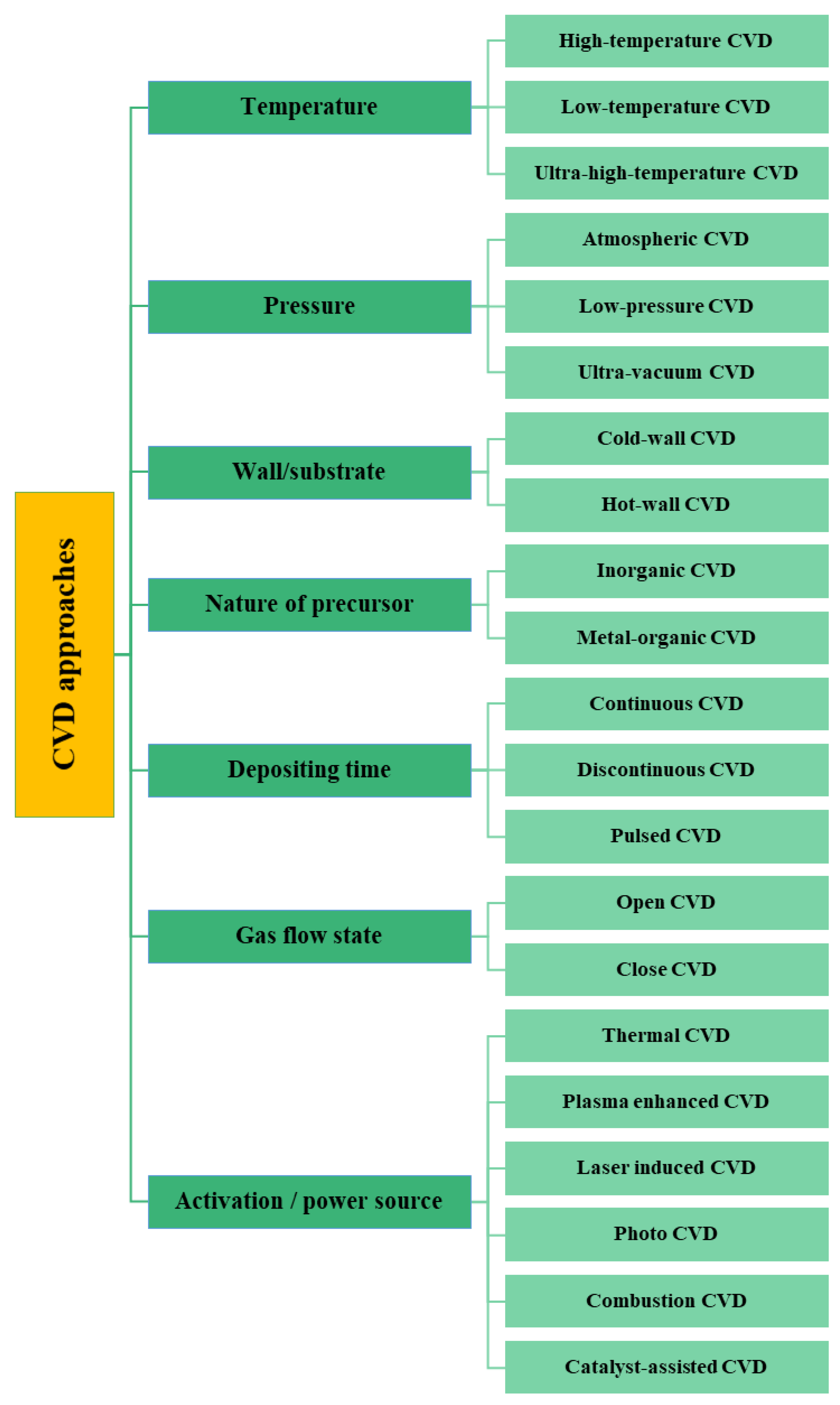 Catalysts 13 00115 g004