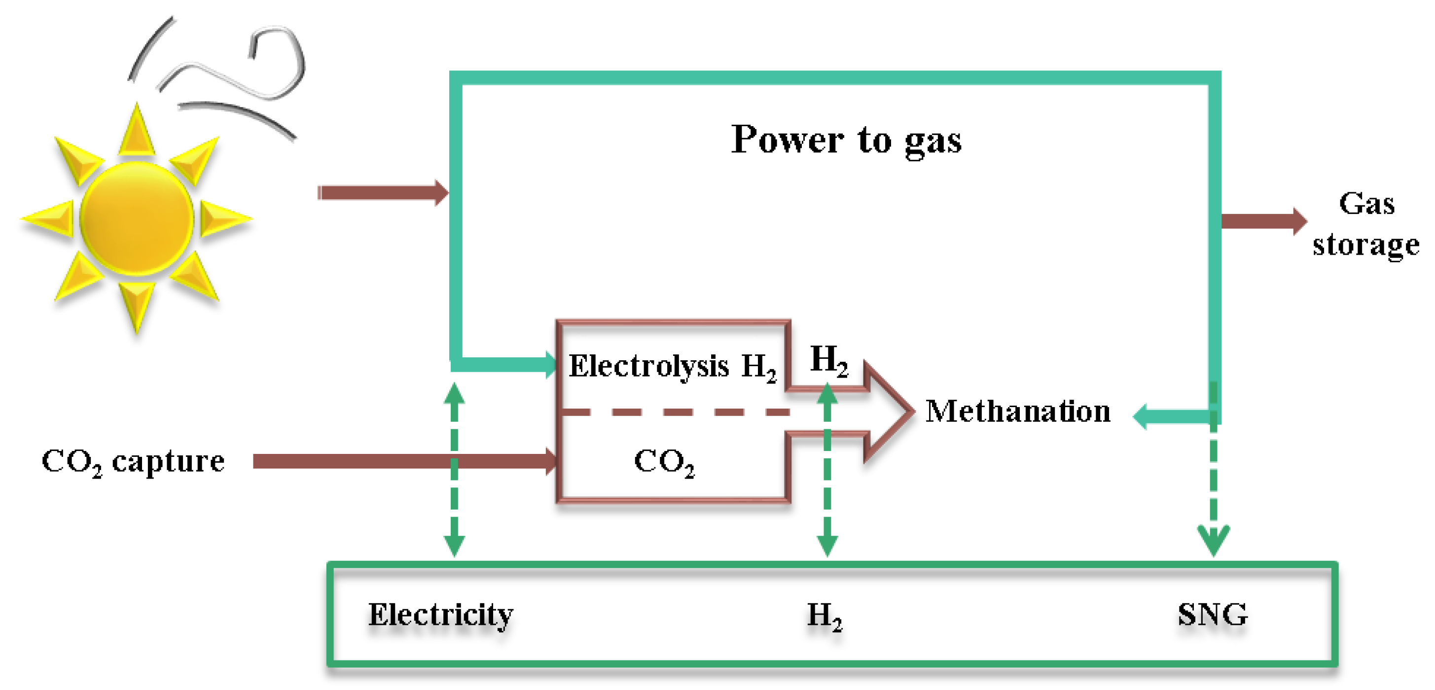 Catalysts 13 00115 g014