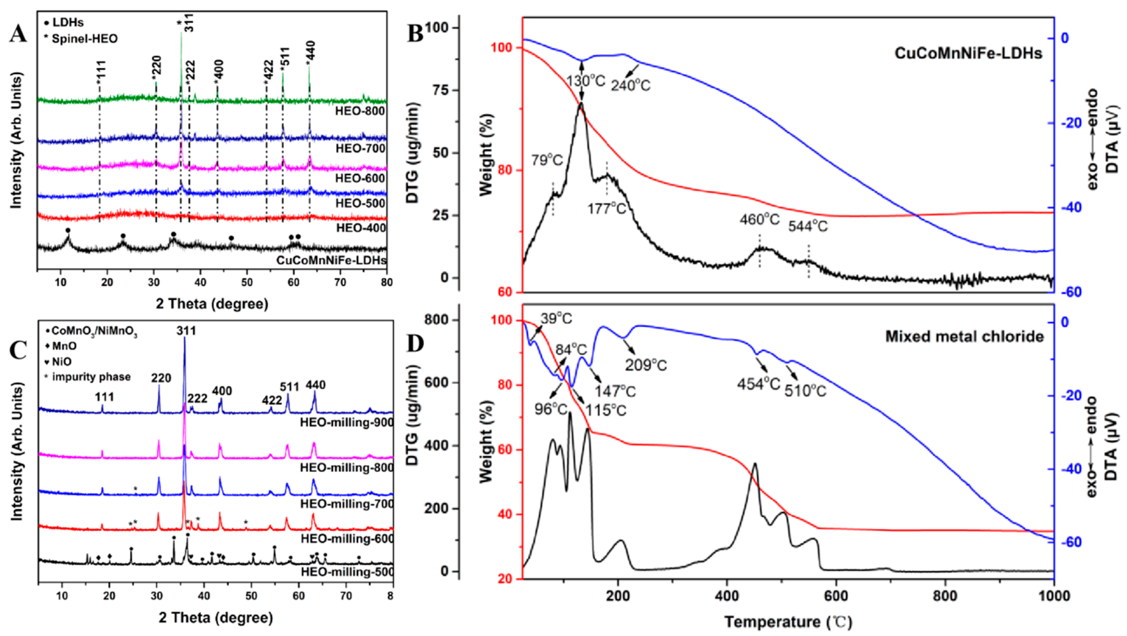 Catalysts 13 00119 g001