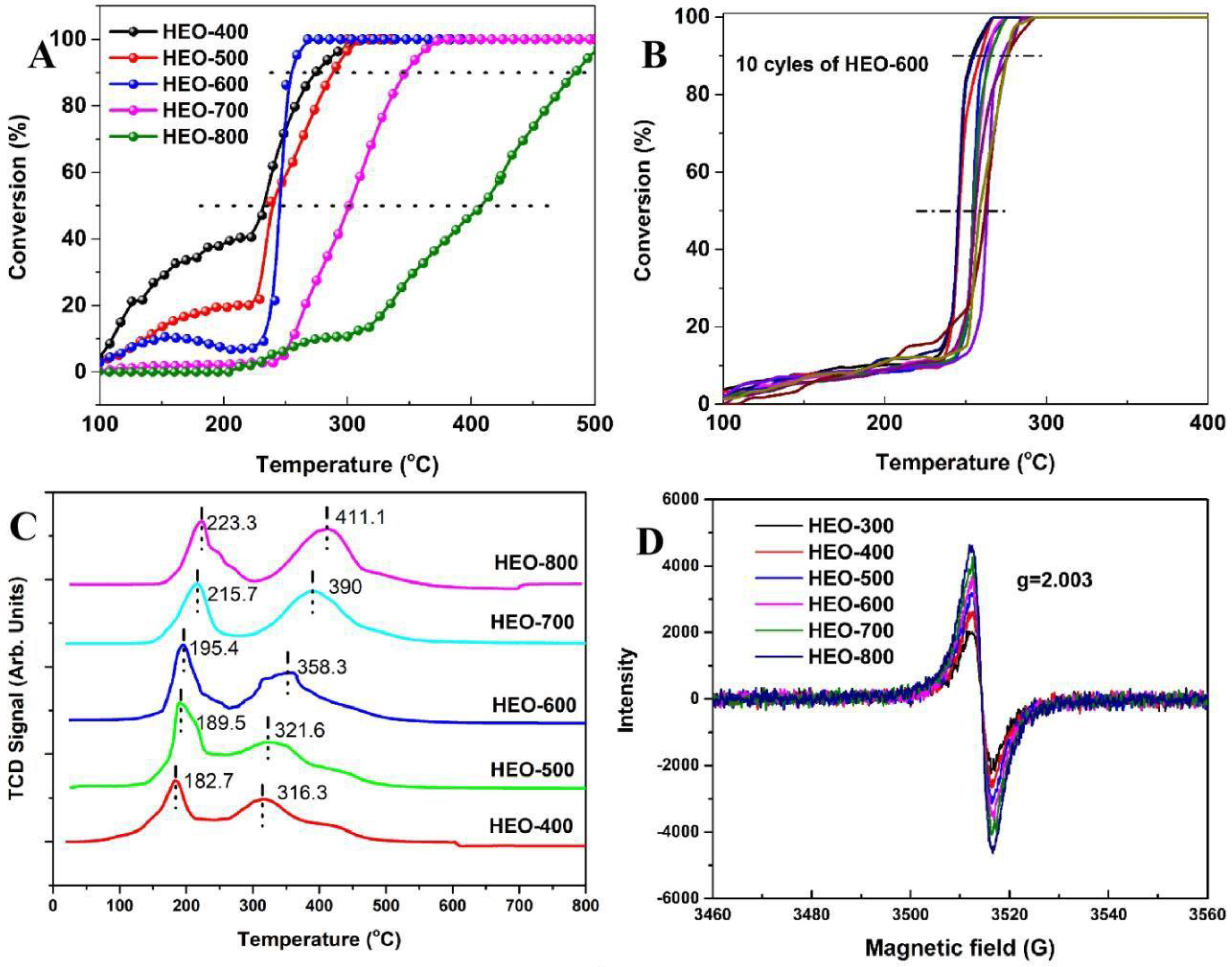 Catalysts 13 00119 g005