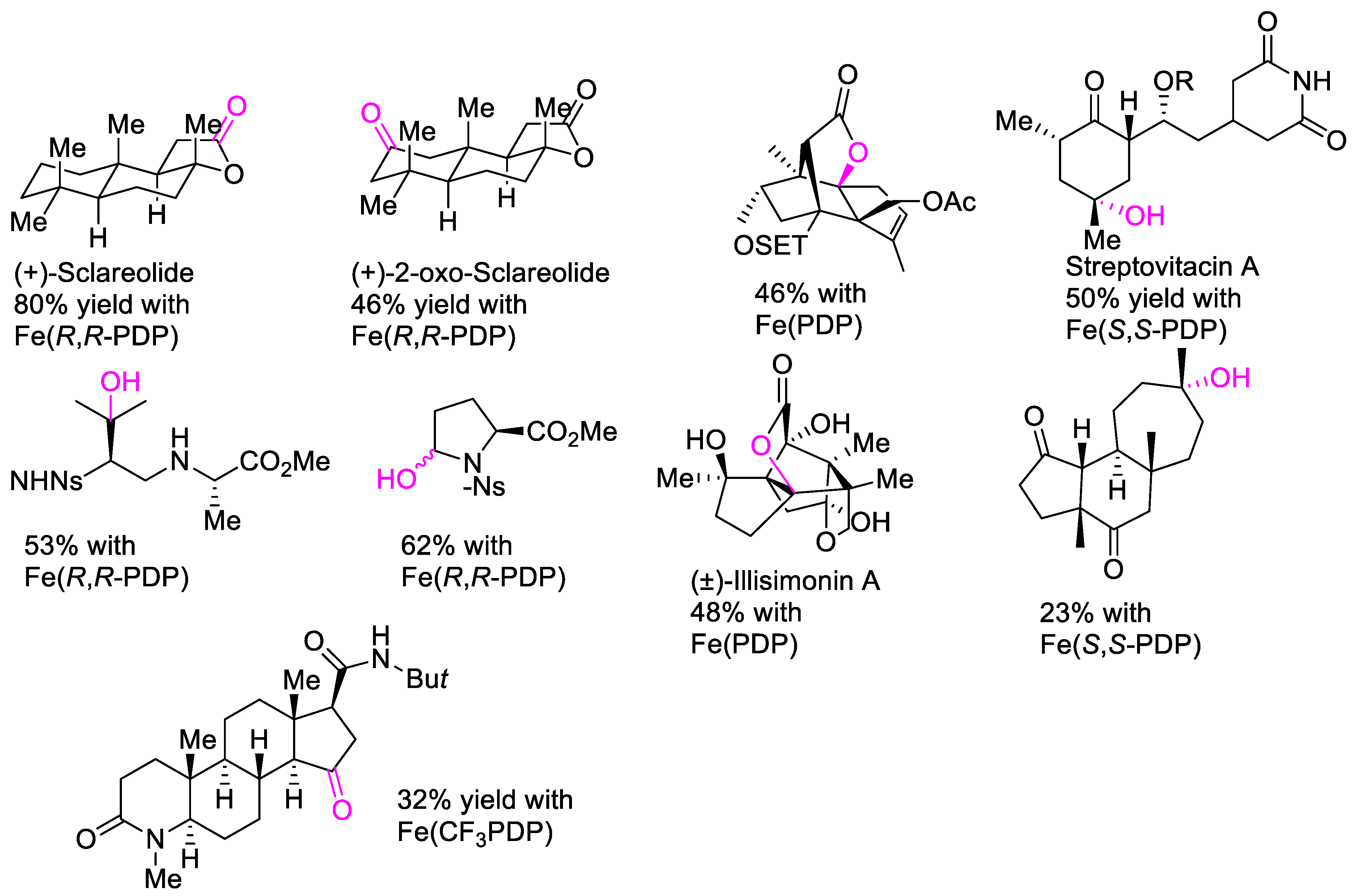 Catalysts 13 00121 g002