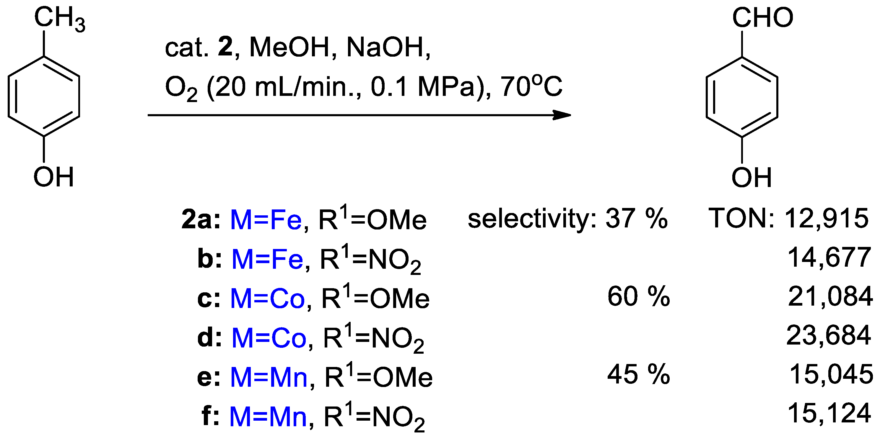 Catalysts 13 00121 sch003