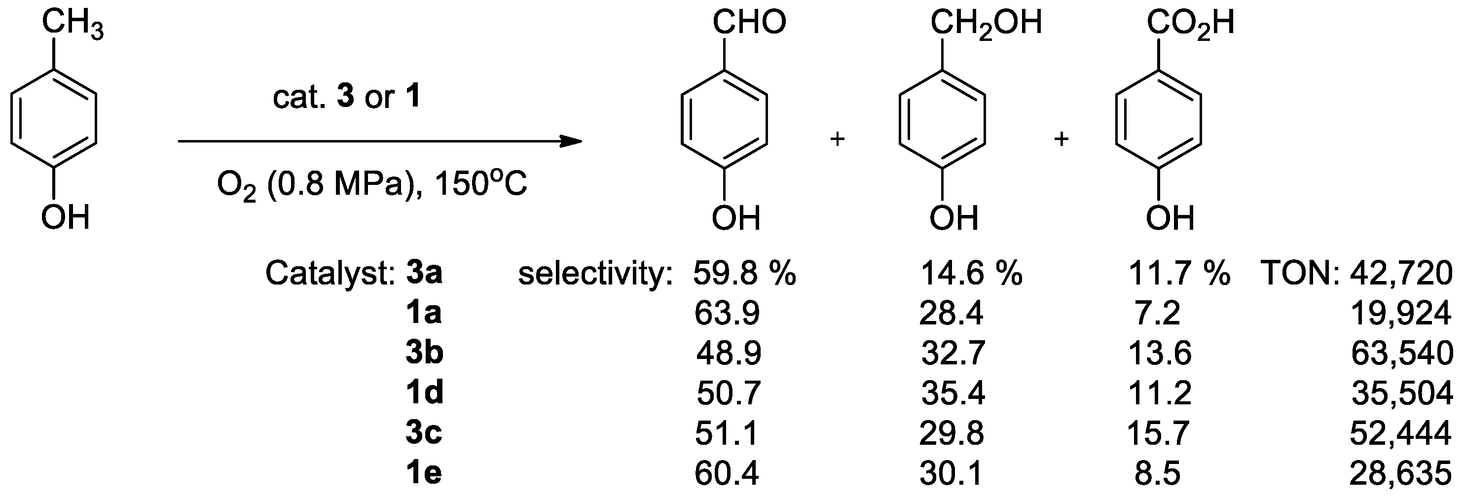 Catalysts 13 00121 sch004