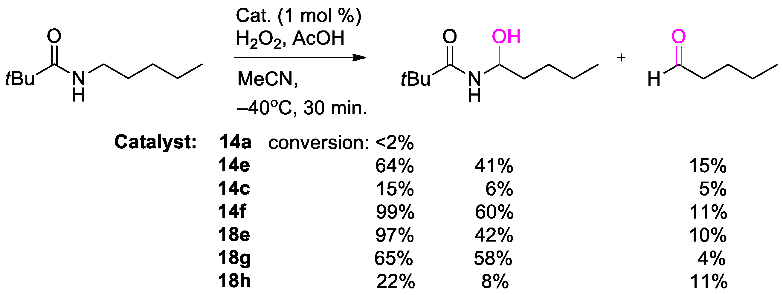 Catalysts 13 00121 sch010
