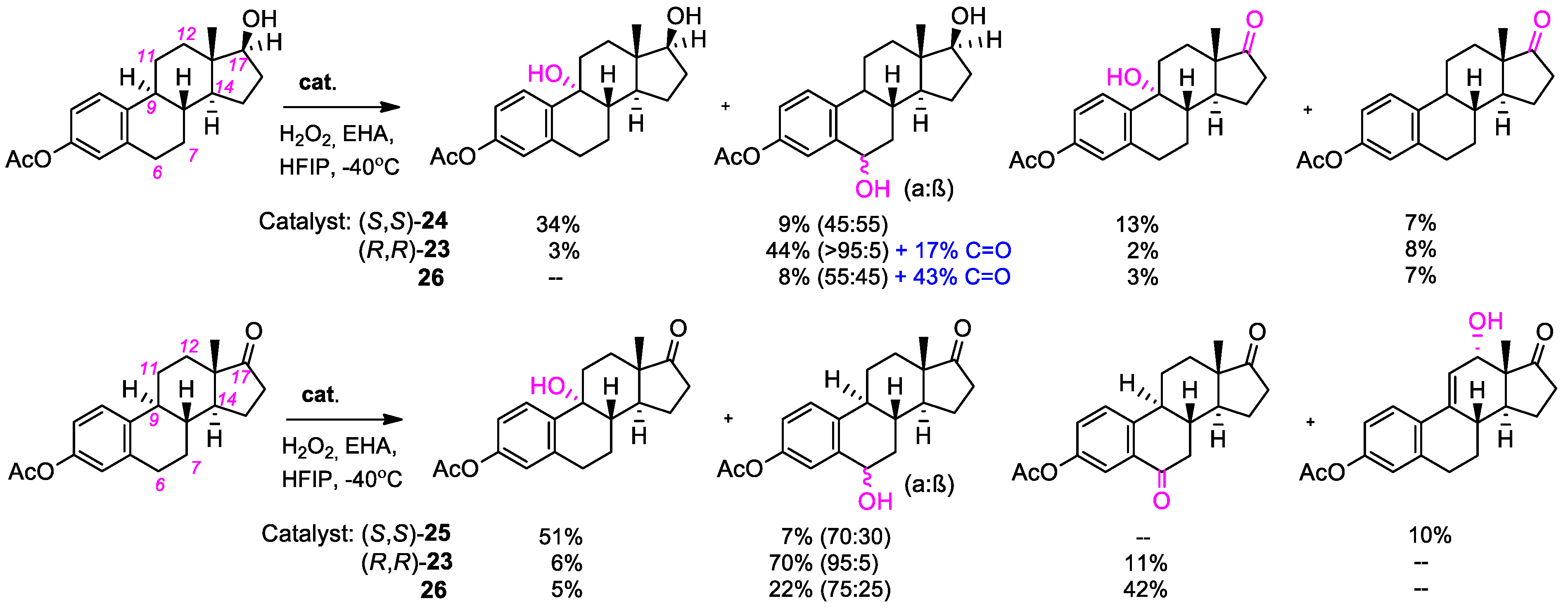 Catalysts 13 00121 sch013