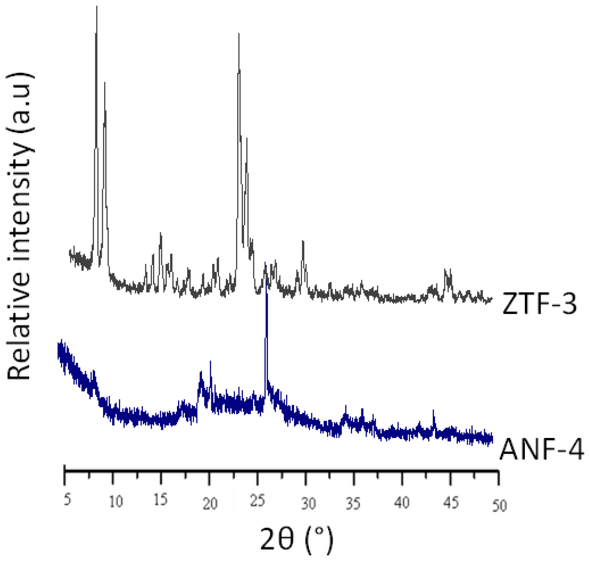 Catalysts 13 00122 g006