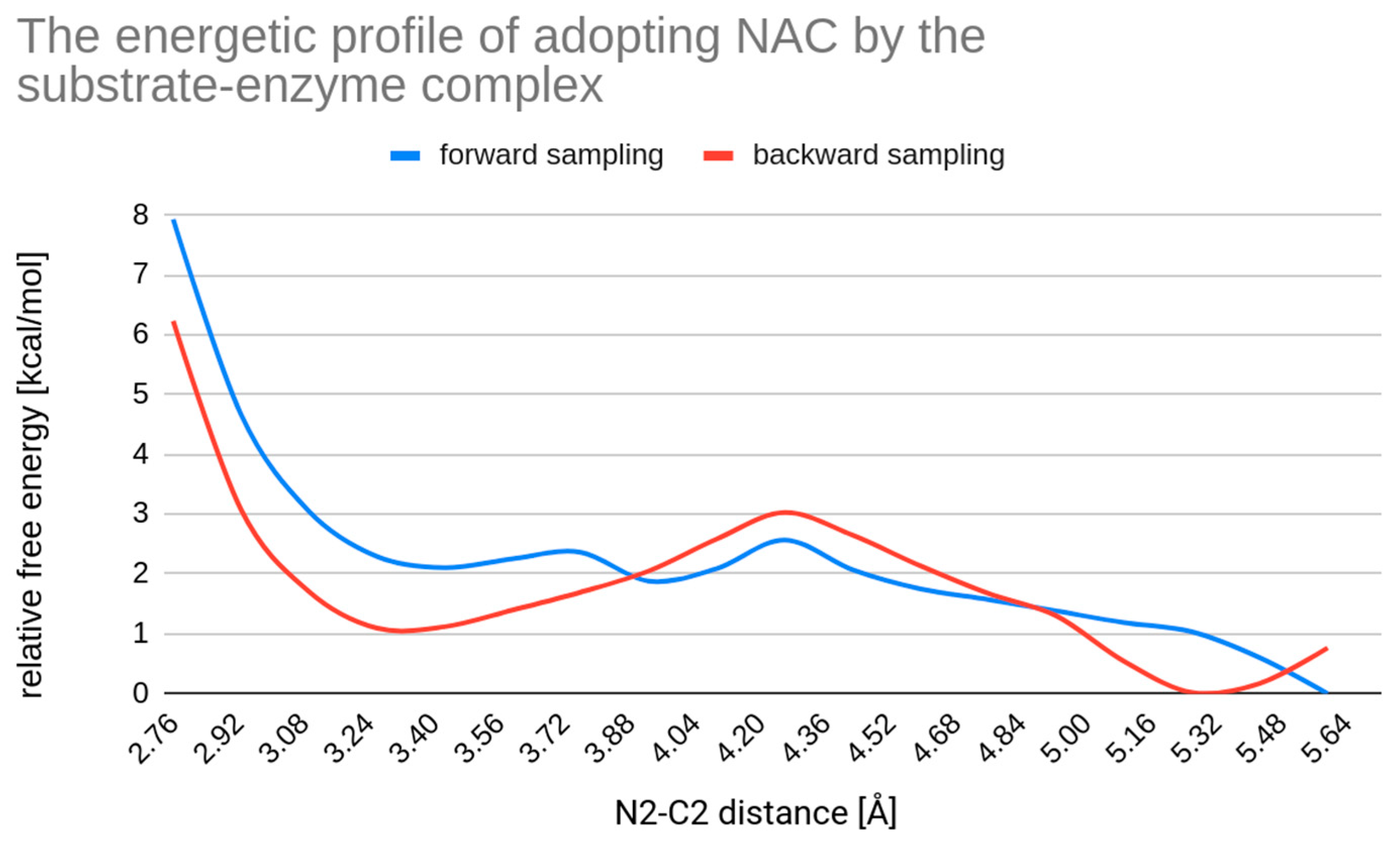 Catalysts 13 00124 g005