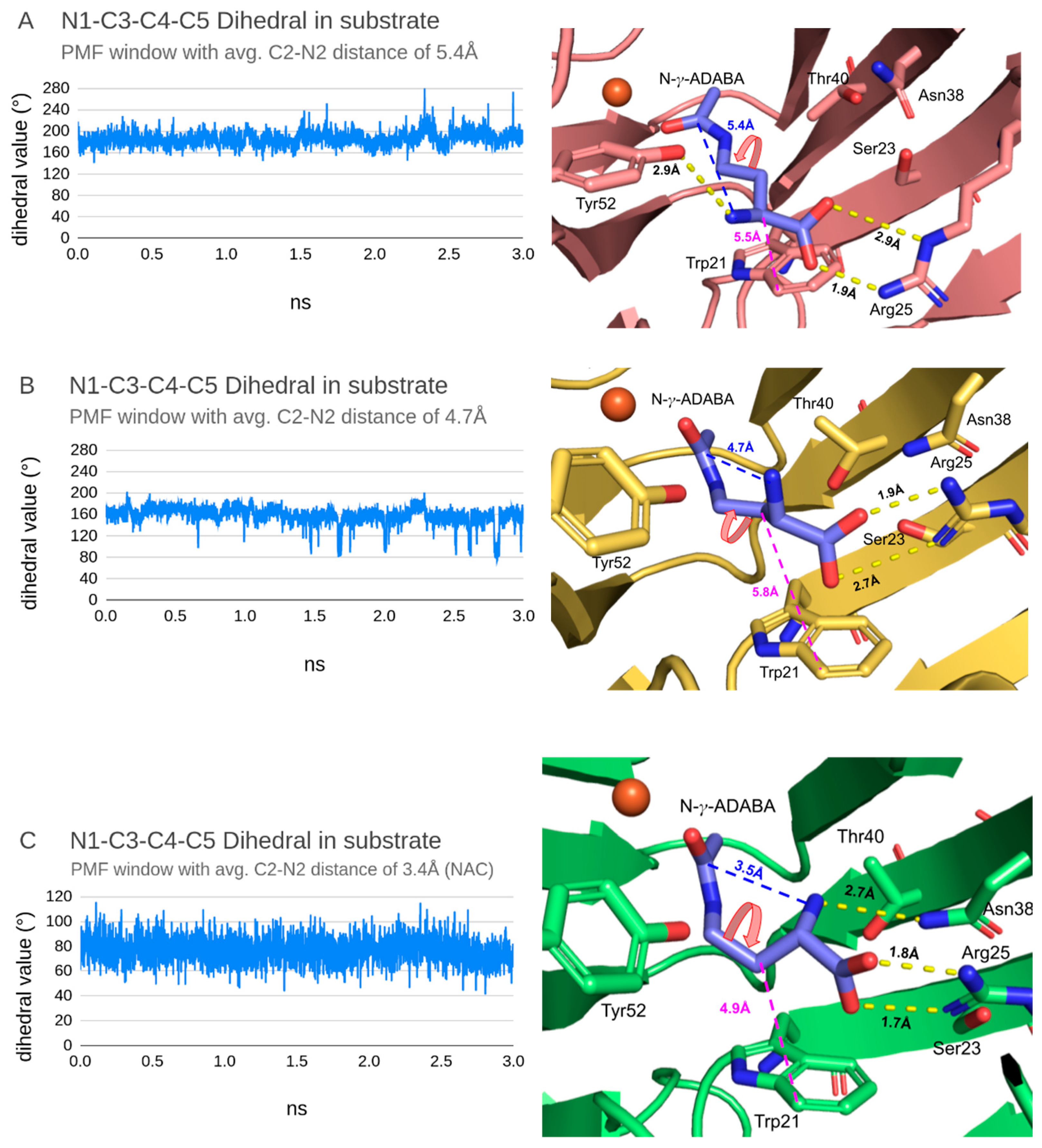 Catalysts 13 00124 g006