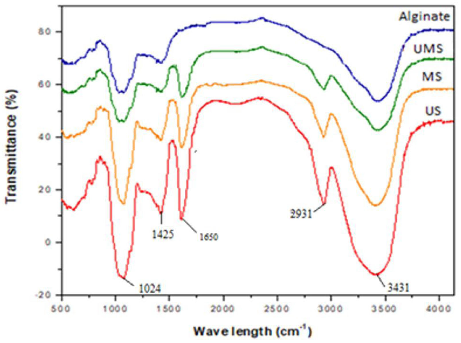 Catalysts 13 00125 g003