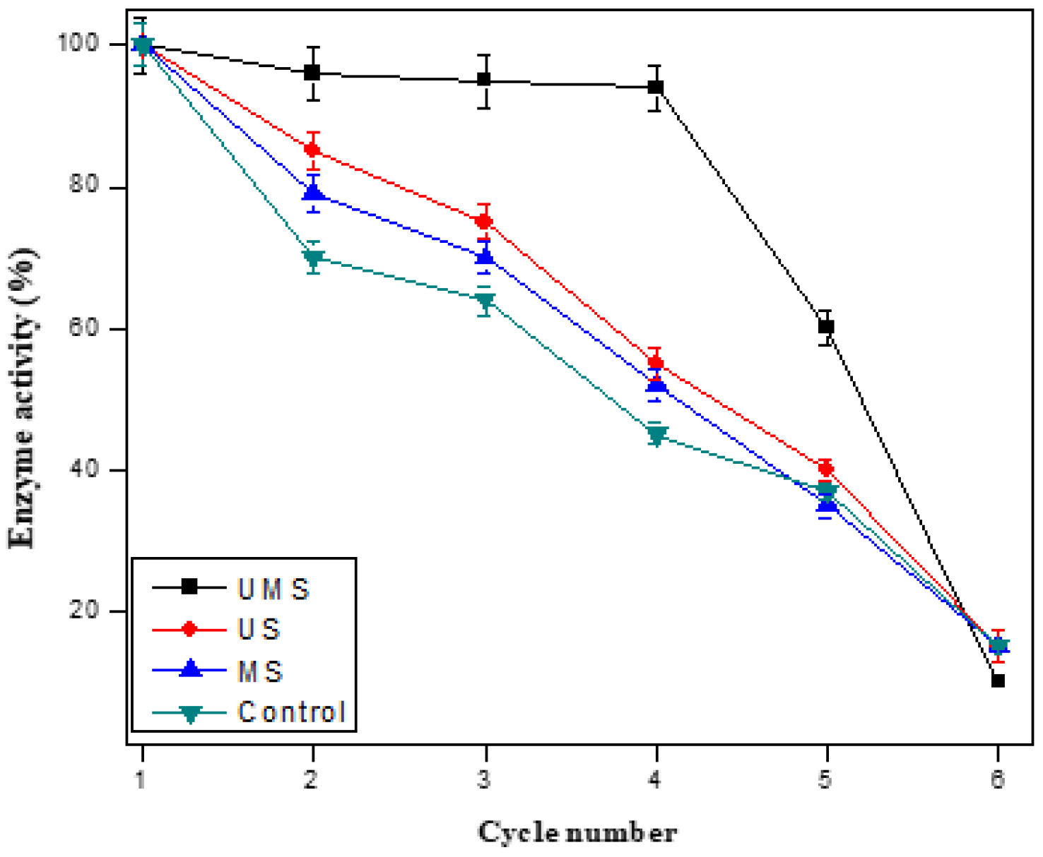 Catalysts 13 00125 g007