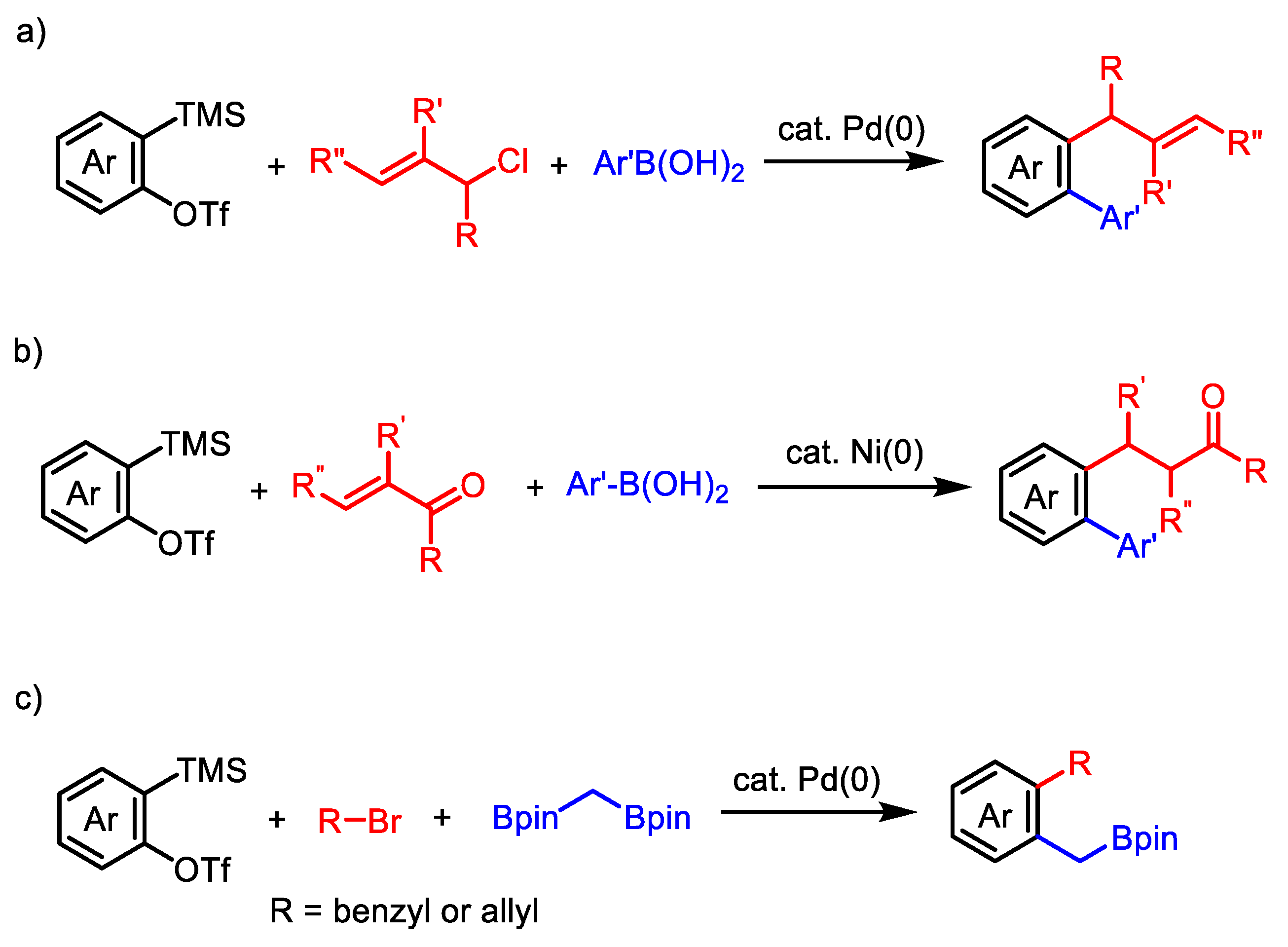 Catalysts 13 00126 sch001 Catalysts 13 00126 sch001