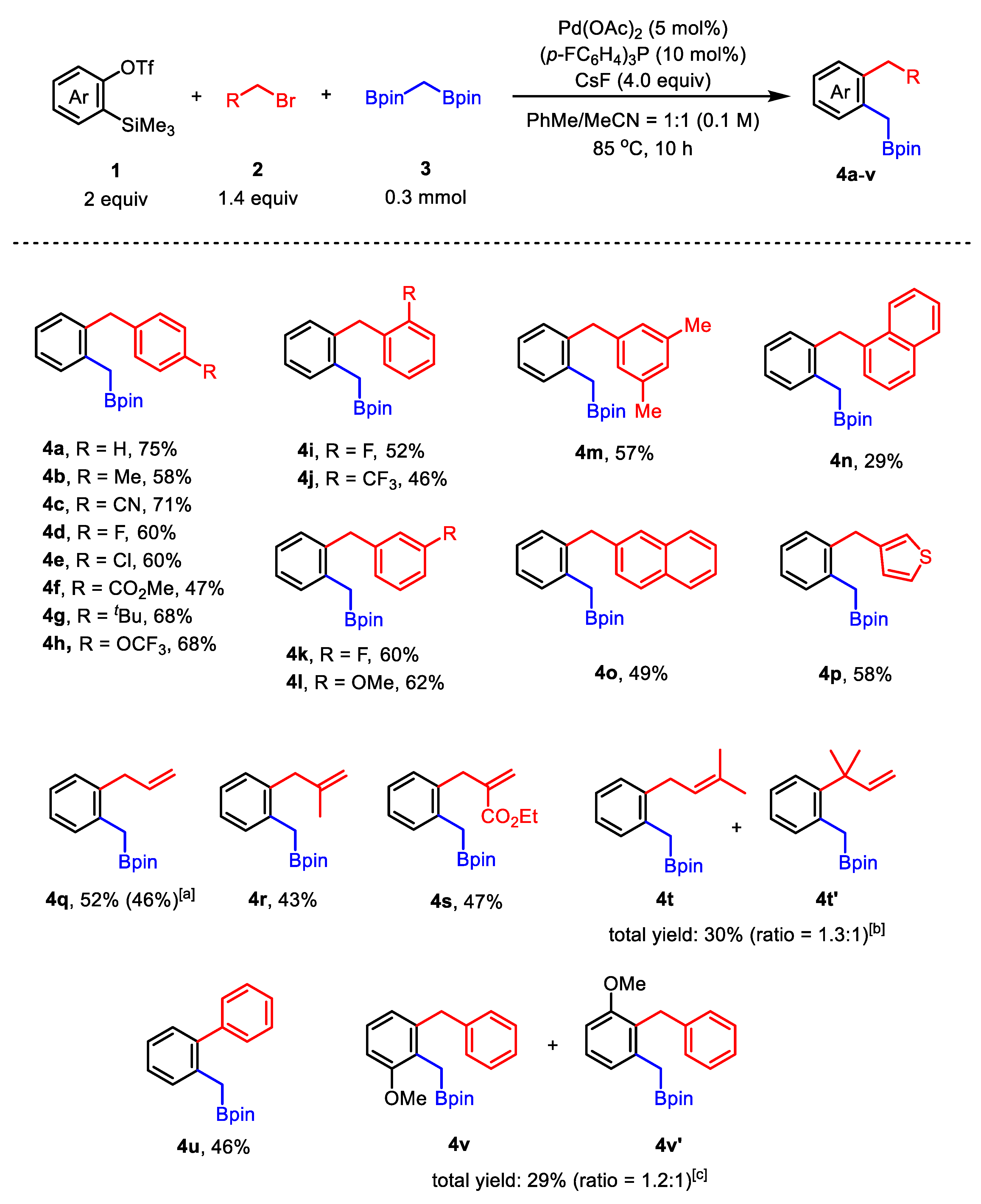 Catalysts 13 00126 sch002 Catalysts 13 00126 sch002