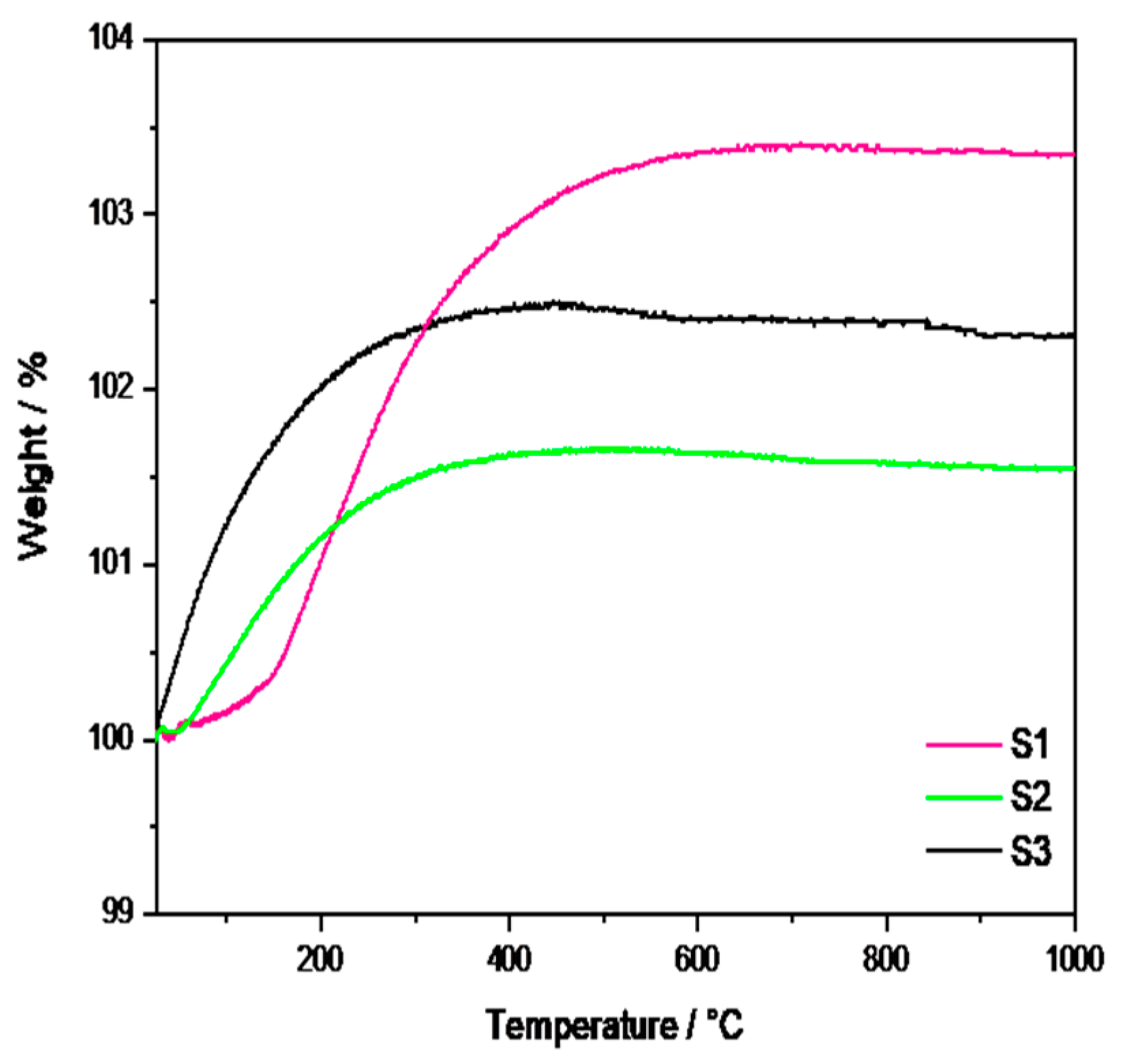 Catalysts 13 00127 g002