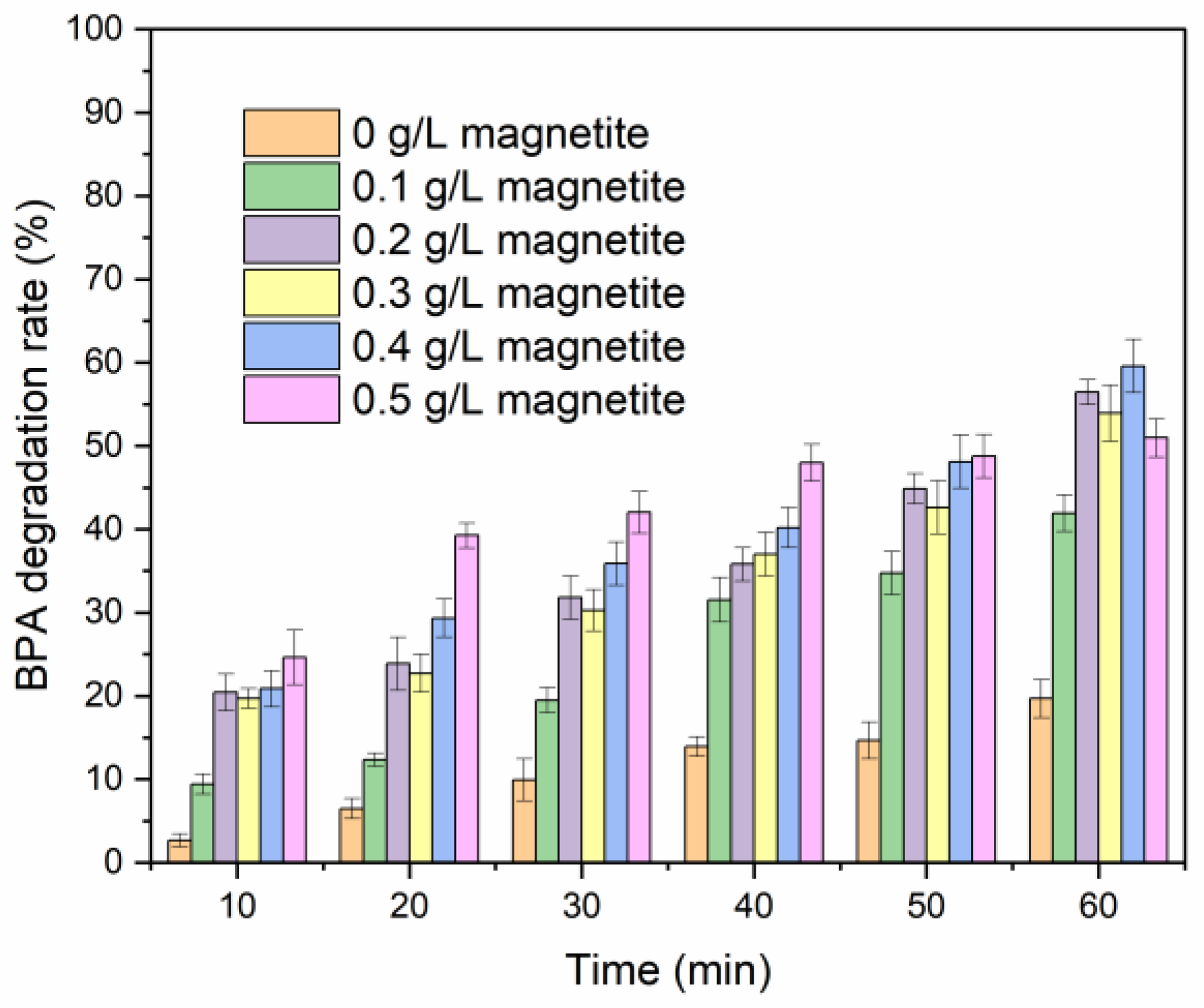 Catalysts 13 00128 g001 Catalysts 13 00128 g001