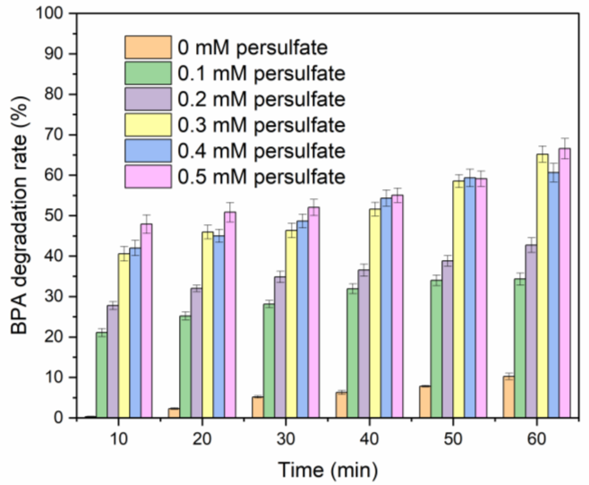 Catalysts 13 00128 g002 Catalysts 13 00128 g002
