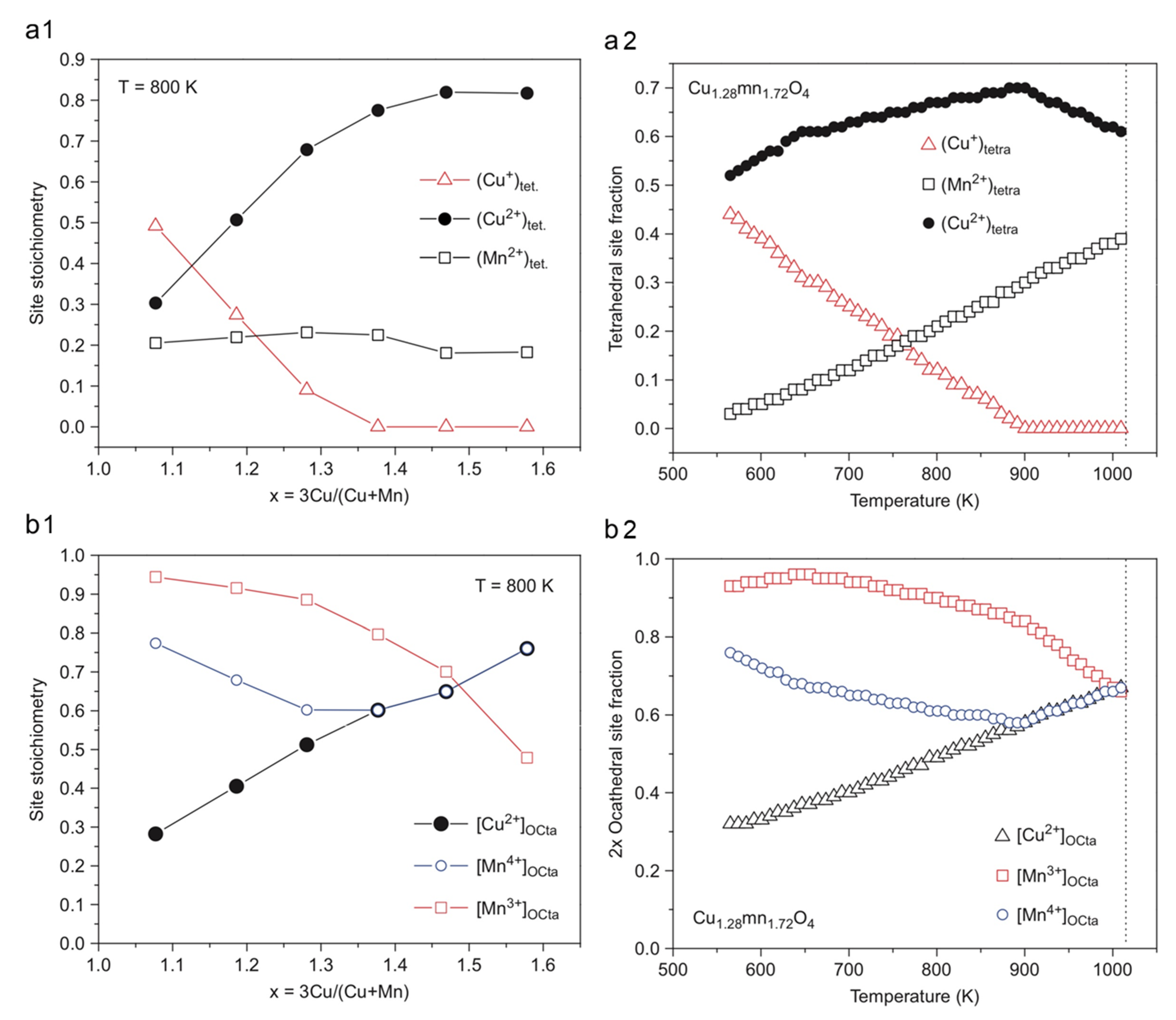 Catalysts 13 00129 g003