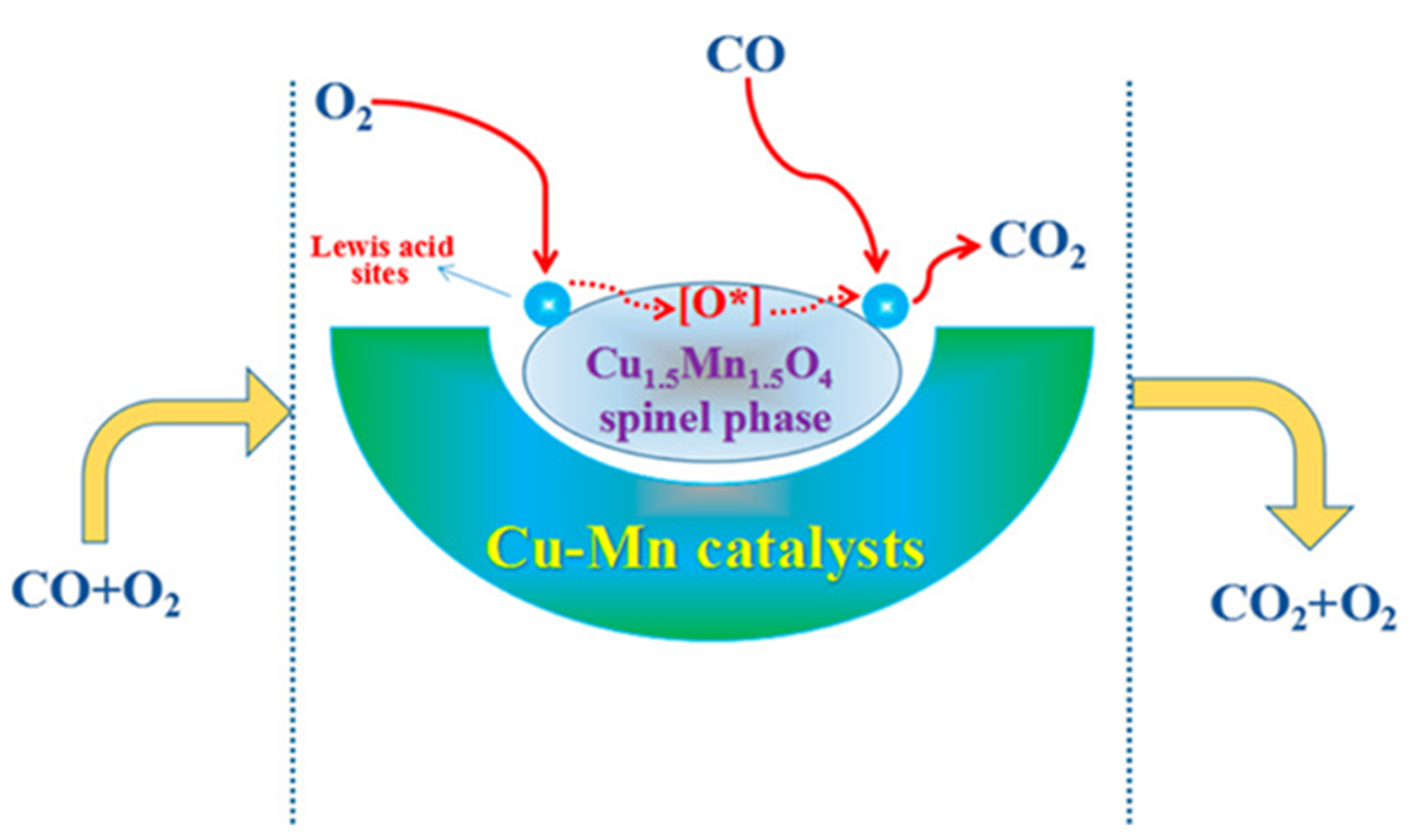 Catalysts 13 00129 g004