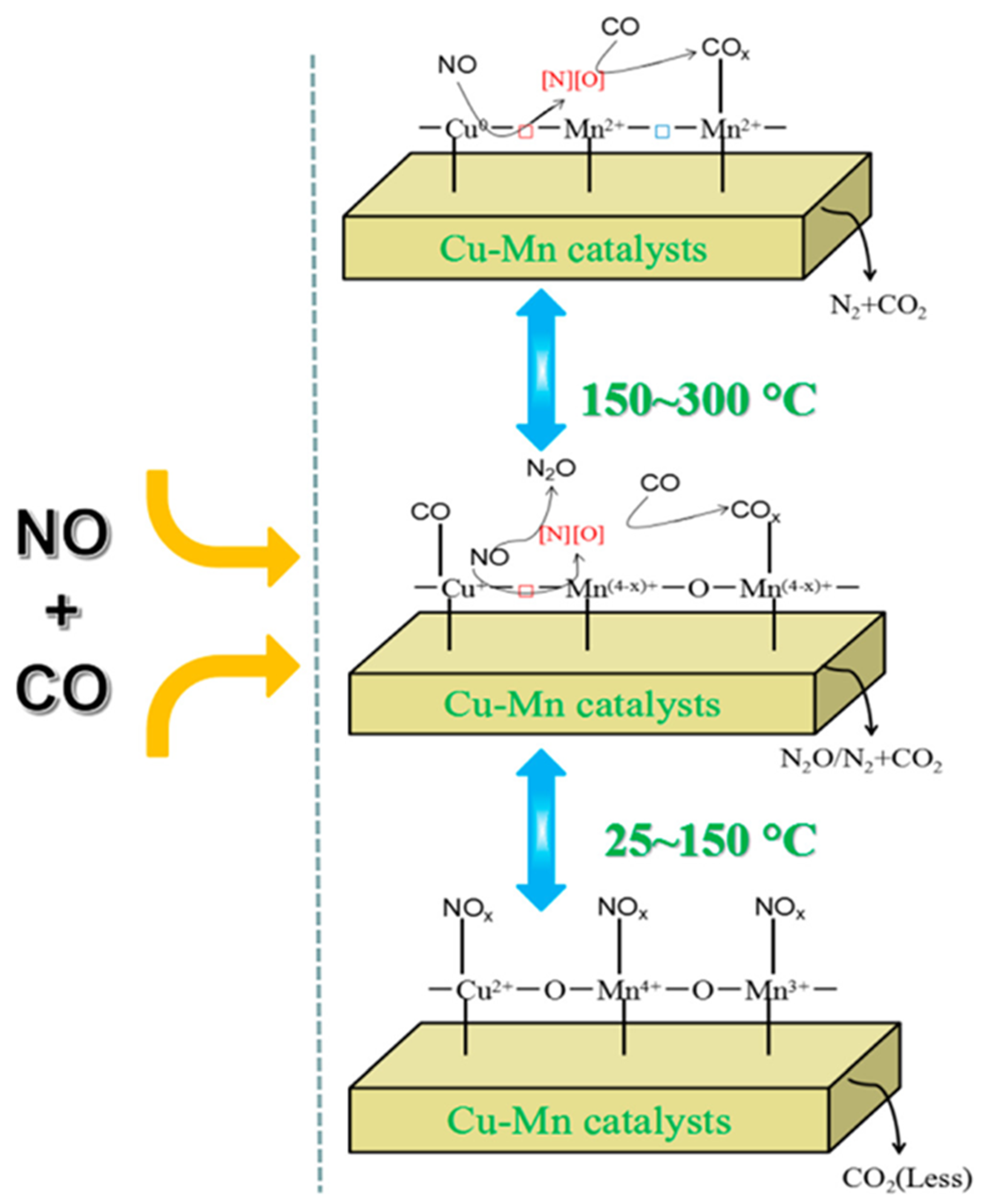 Catalysts 13 00129 g005