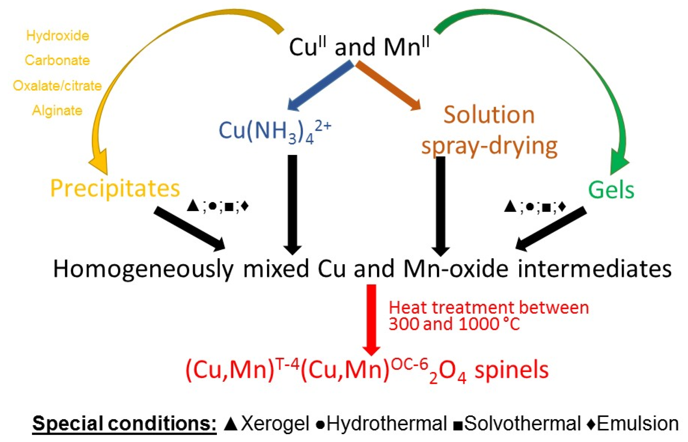 Catalysts 13 00129 sch001