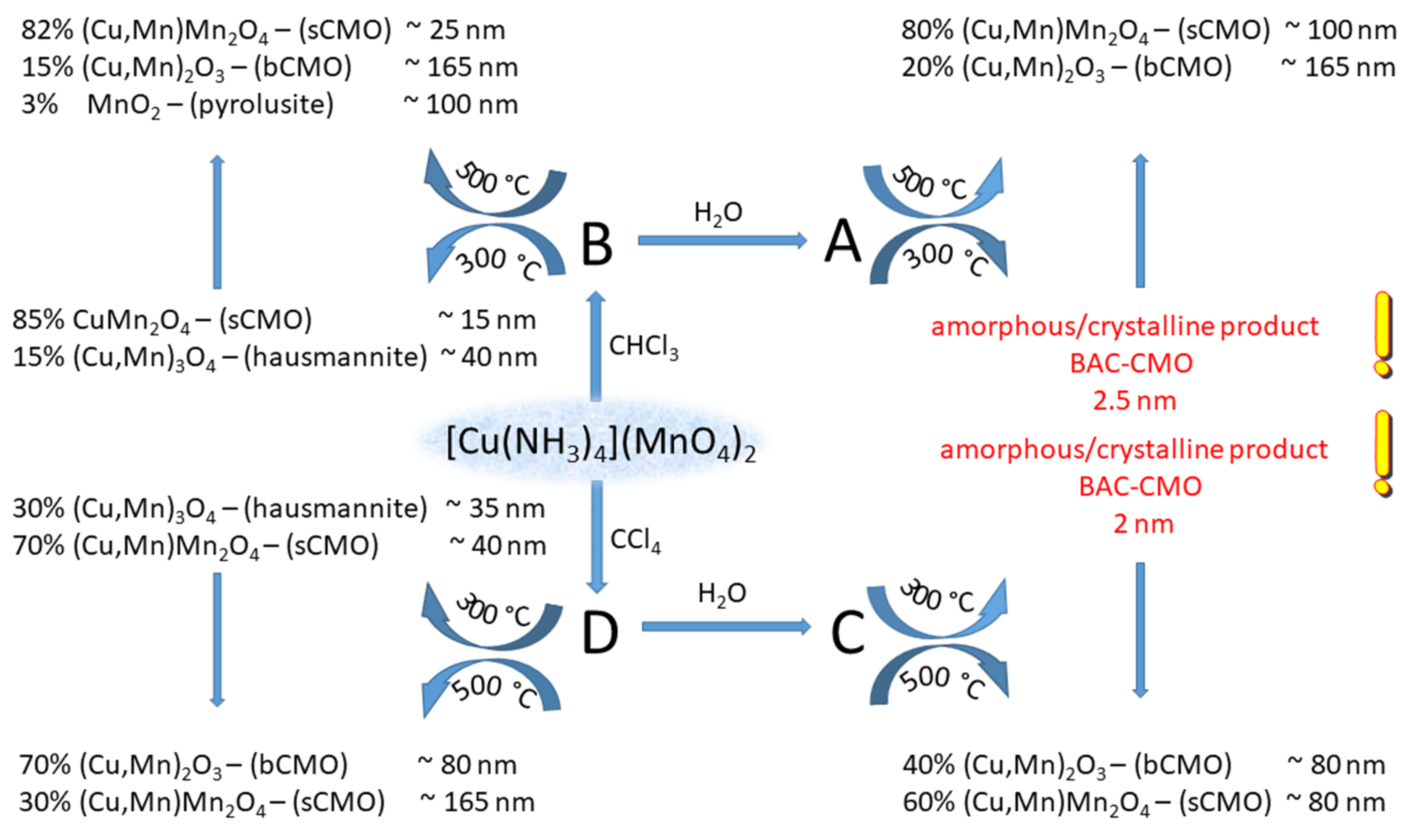 Catalysts 13 00129 sch002