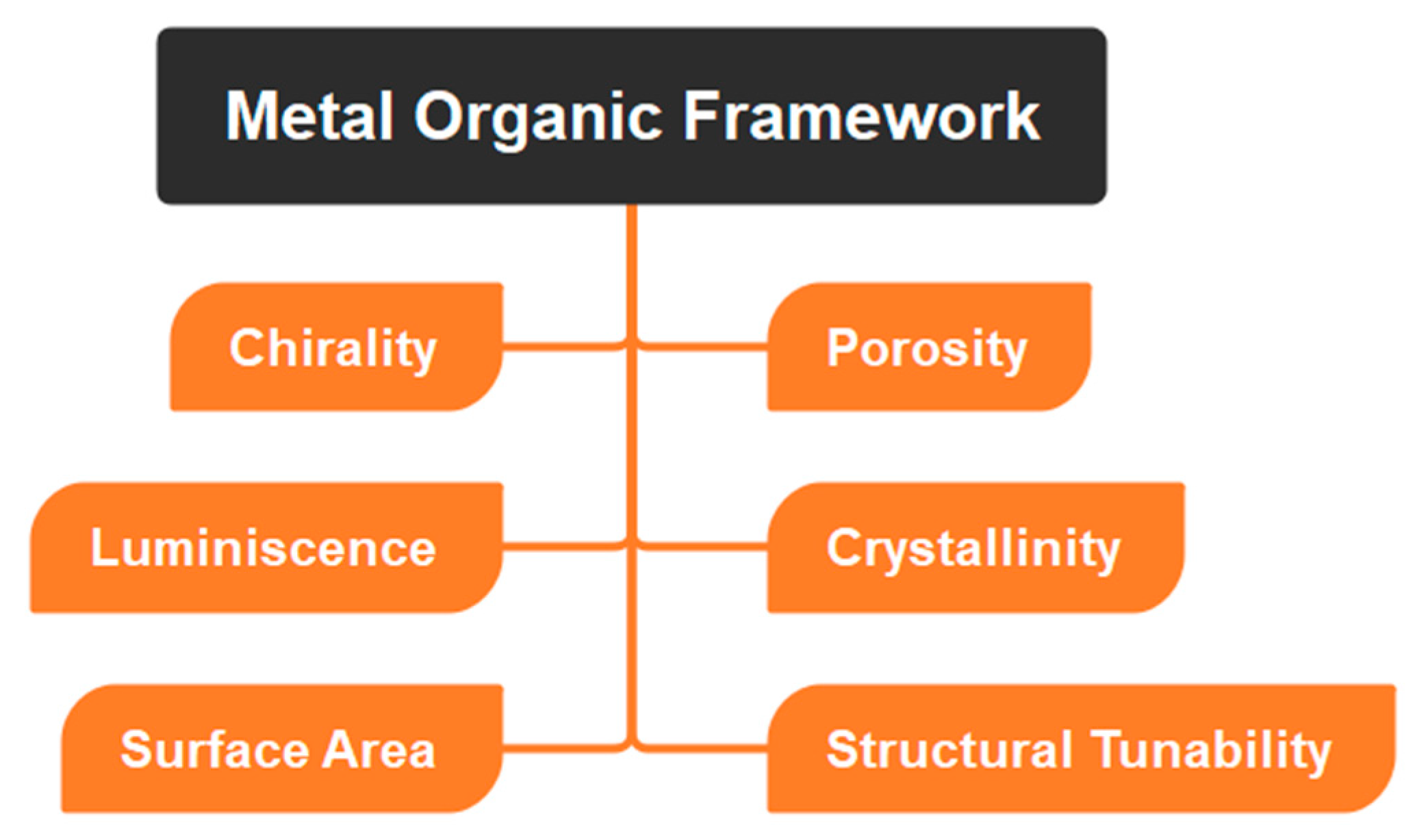 Catalysts 13 00130 g003