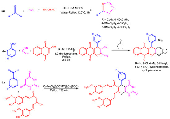 Catalysts 13 00130 g004