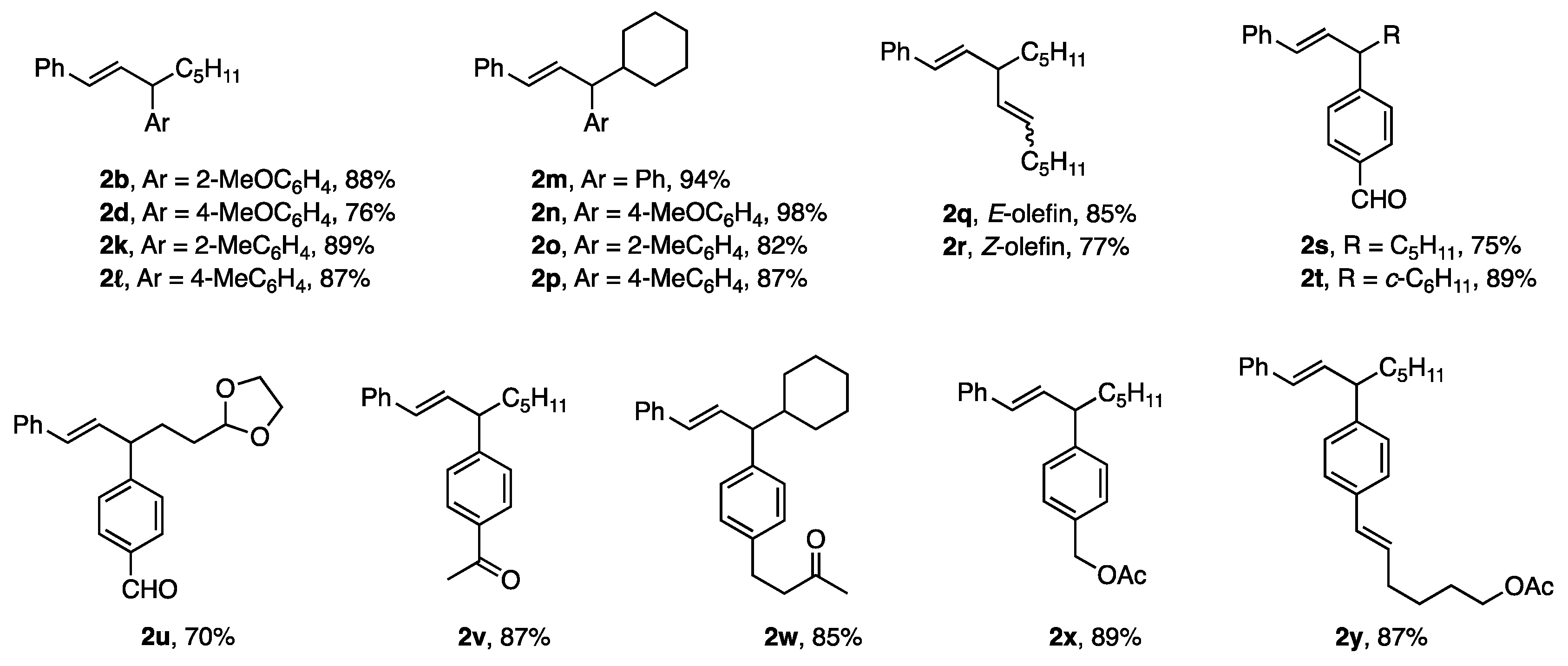 Catalysts 13 00132 g003 Catalysts 13 00132 g003
