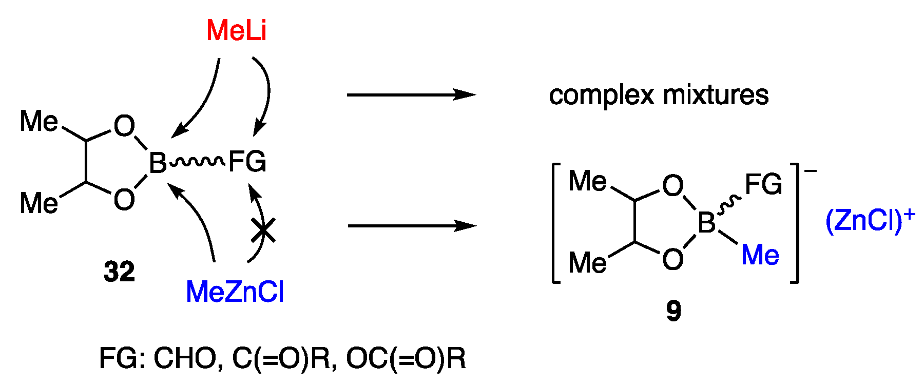 Catalysts 13 00132 sch007 Catalysts 13 00132 sch007
