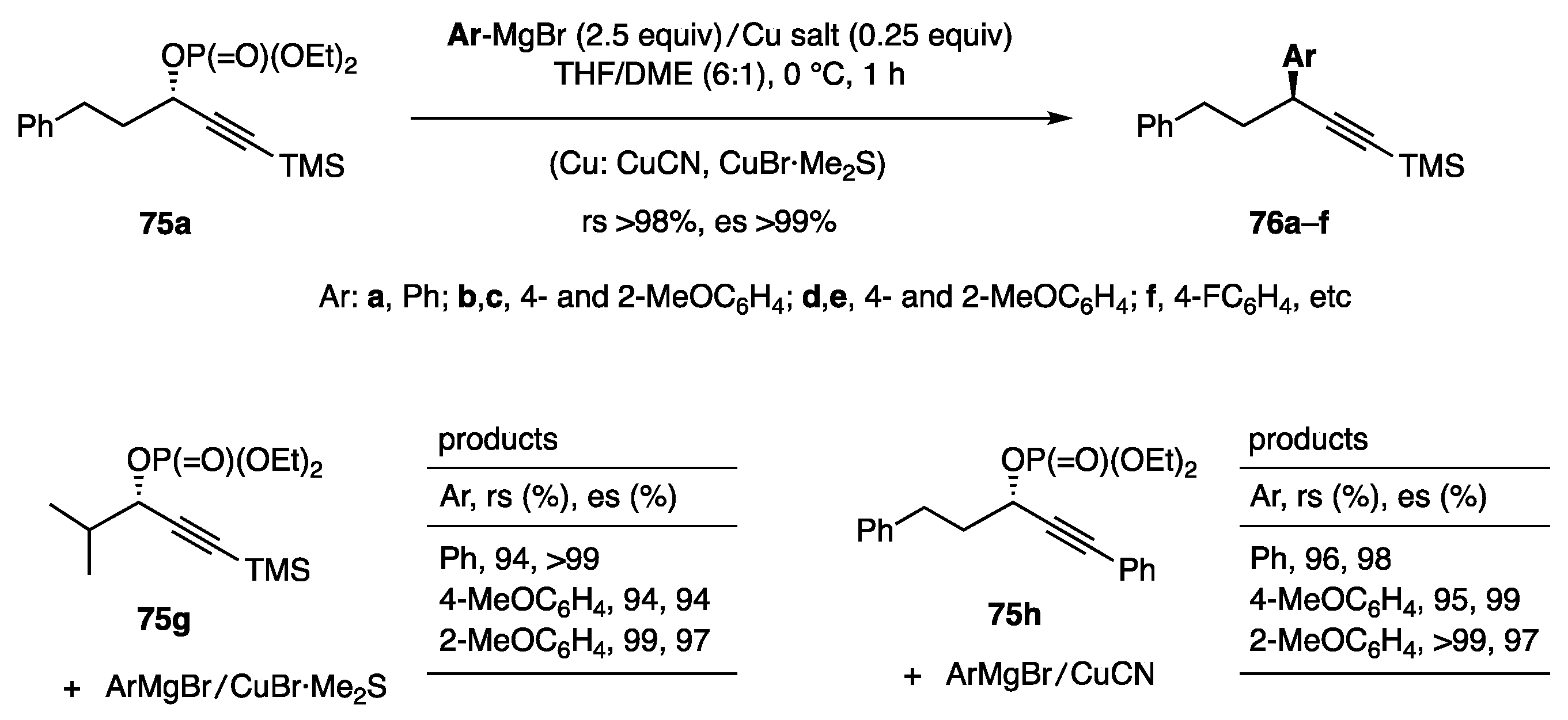 Catalysts 13 00132 sch020 Catalysts 13 00132 sch020