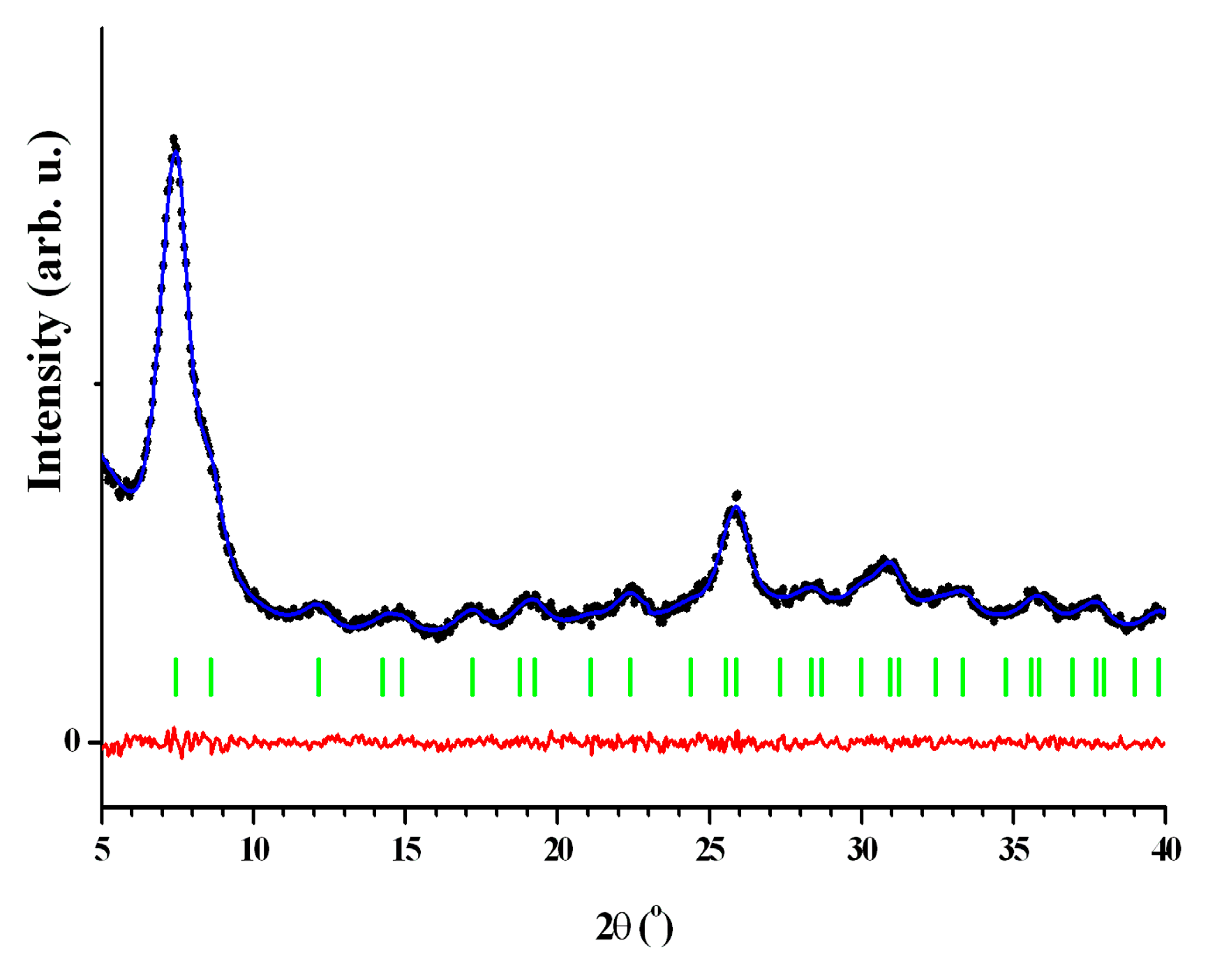 Catalysts 13 00133 g006