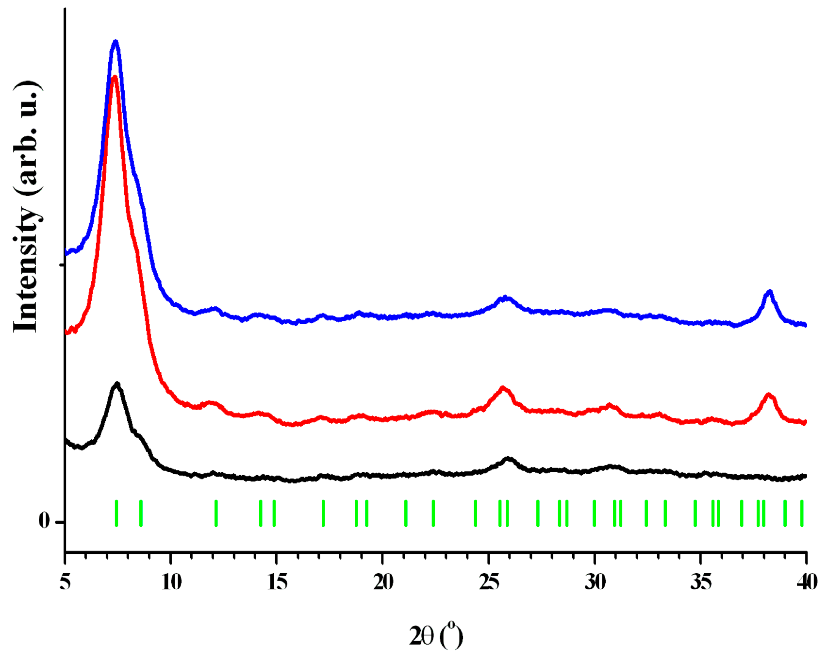 Catalysts 13 00133 g009