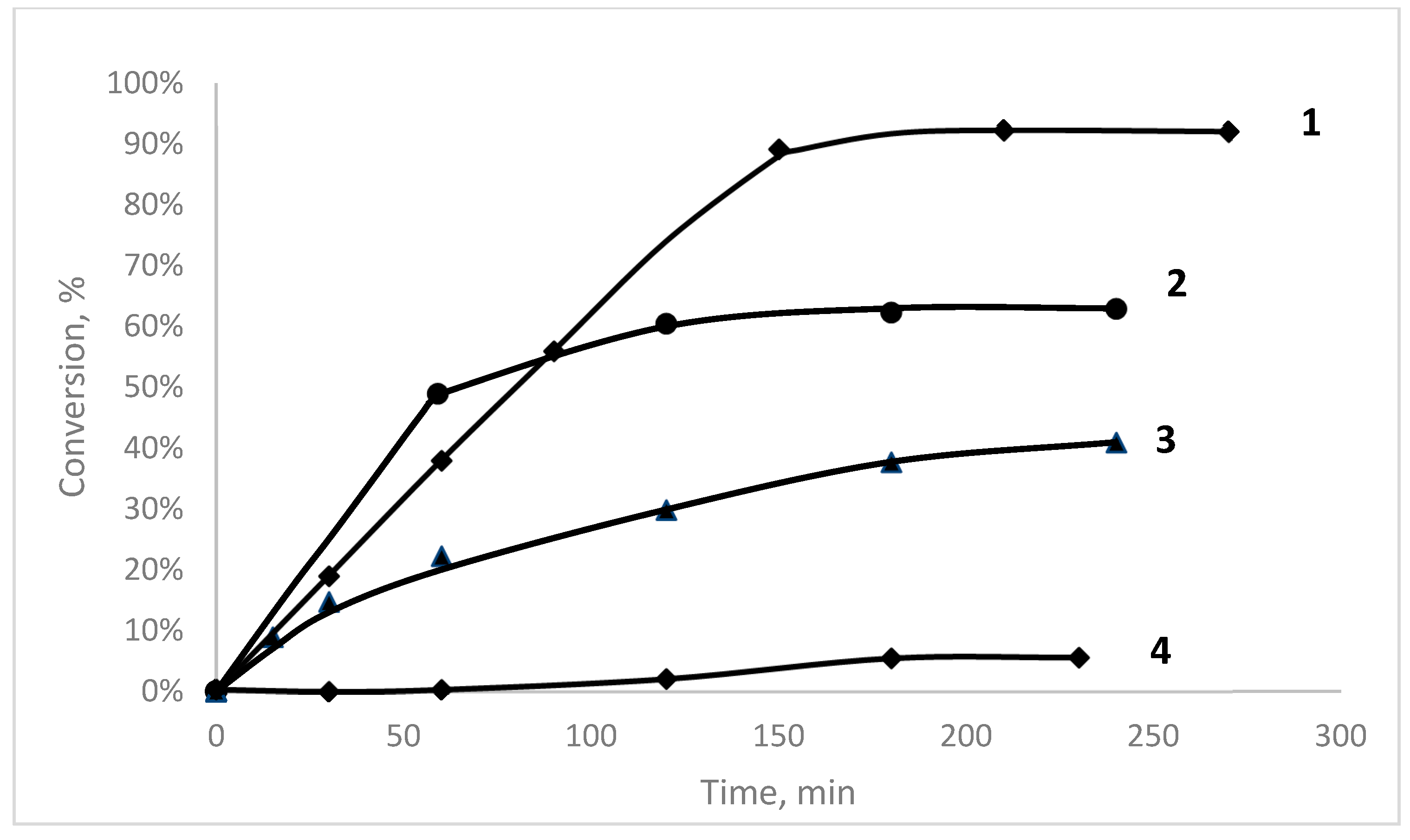 Catalysts 13 00133 g010
