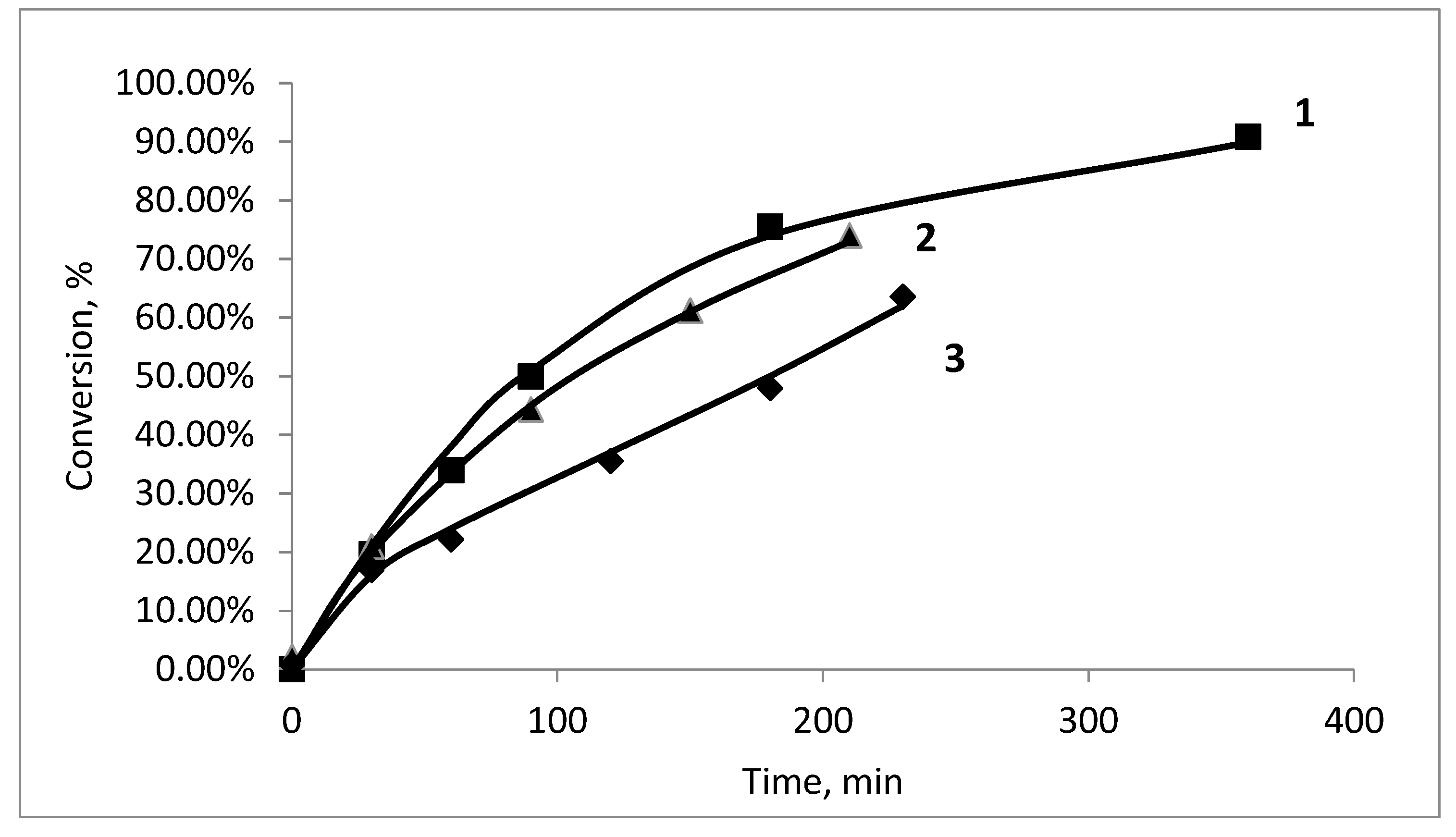 Catalysts 13 00133 g011