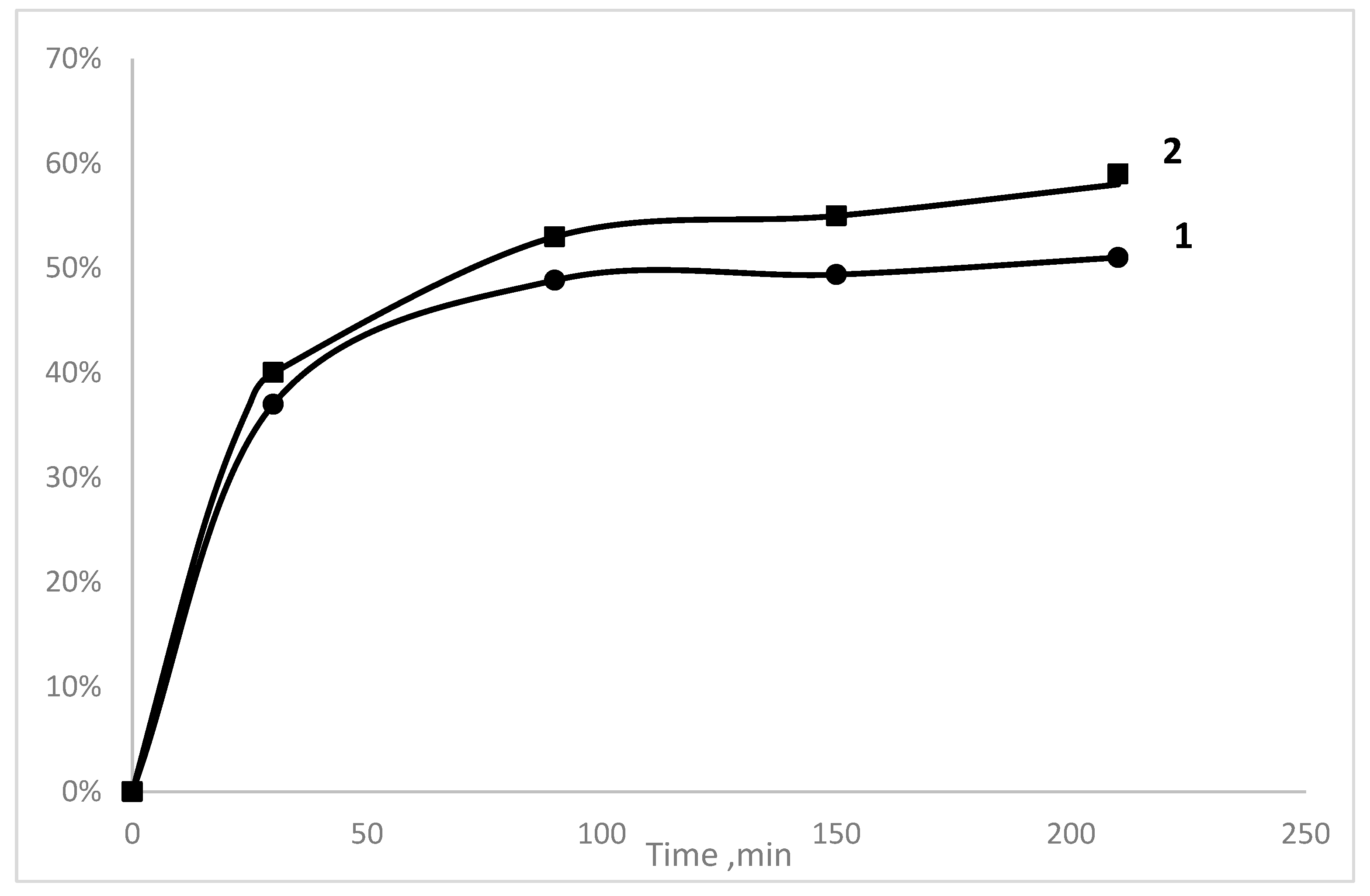 Catalysts 13 00133 g012