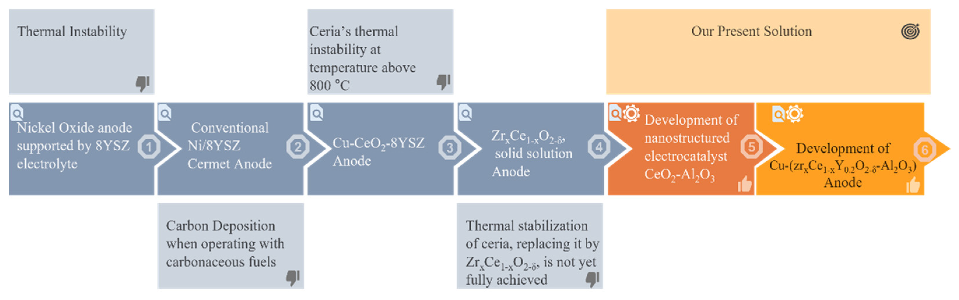 Catalysts 13 00134 g001