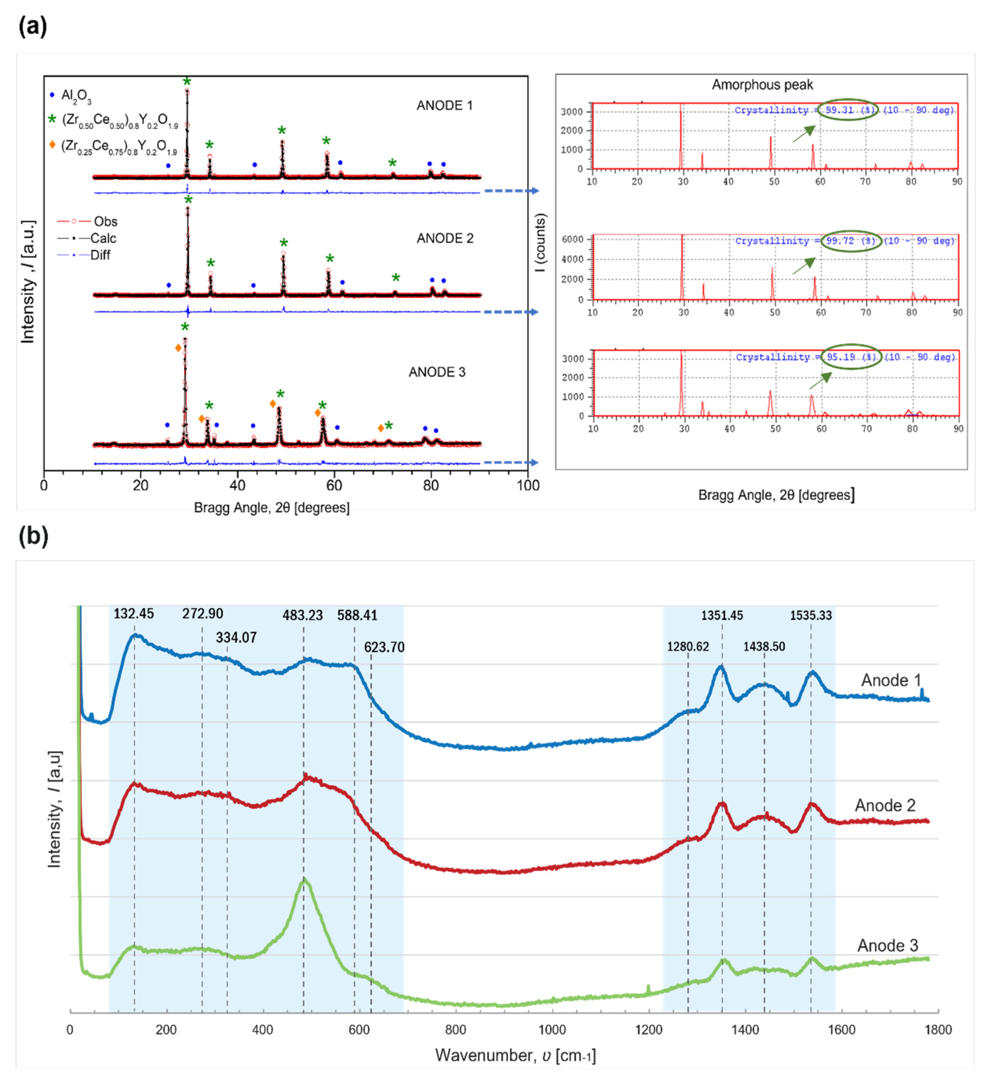 Catalysts 13 00134 g002