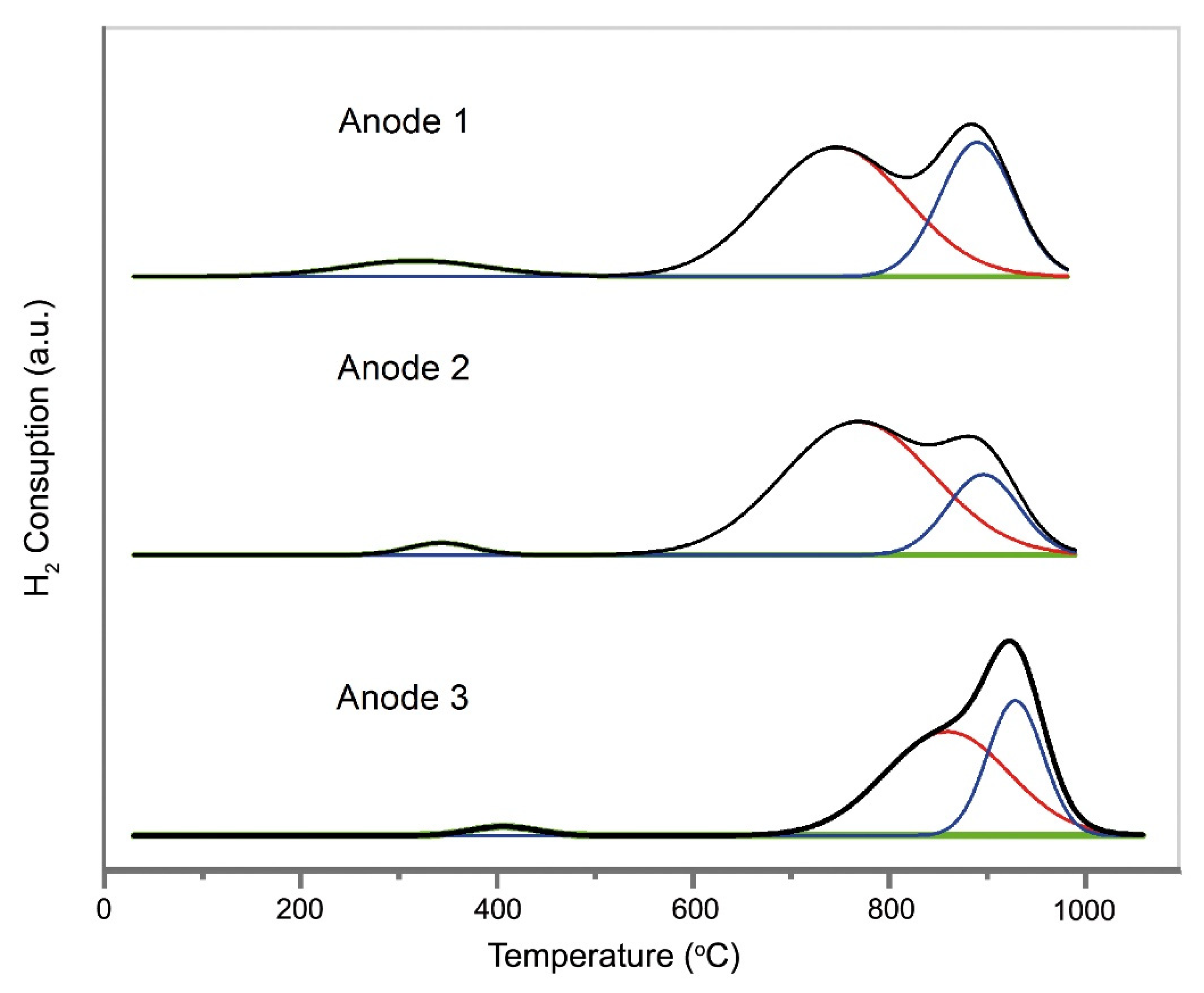 Catalysts 13 00134 g004