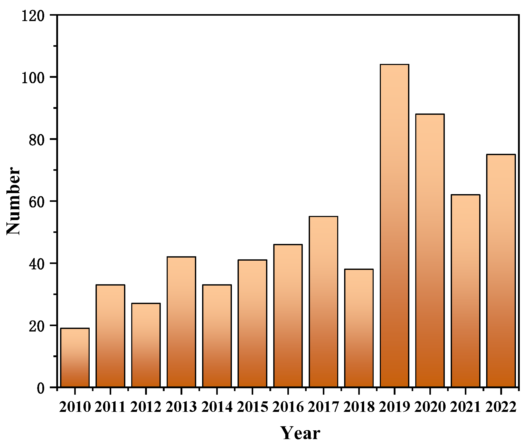 Catalysts 13 00135 g001