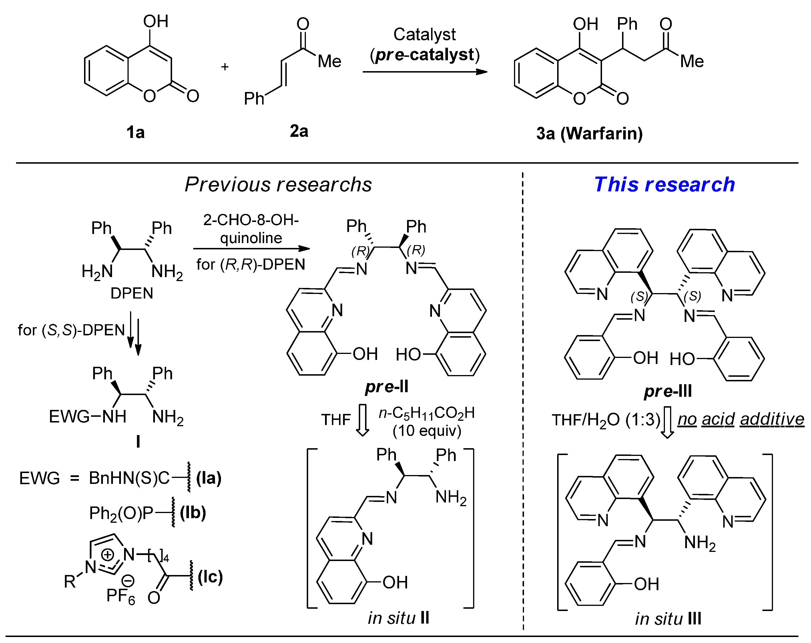 Catalysts 13 00136 g001