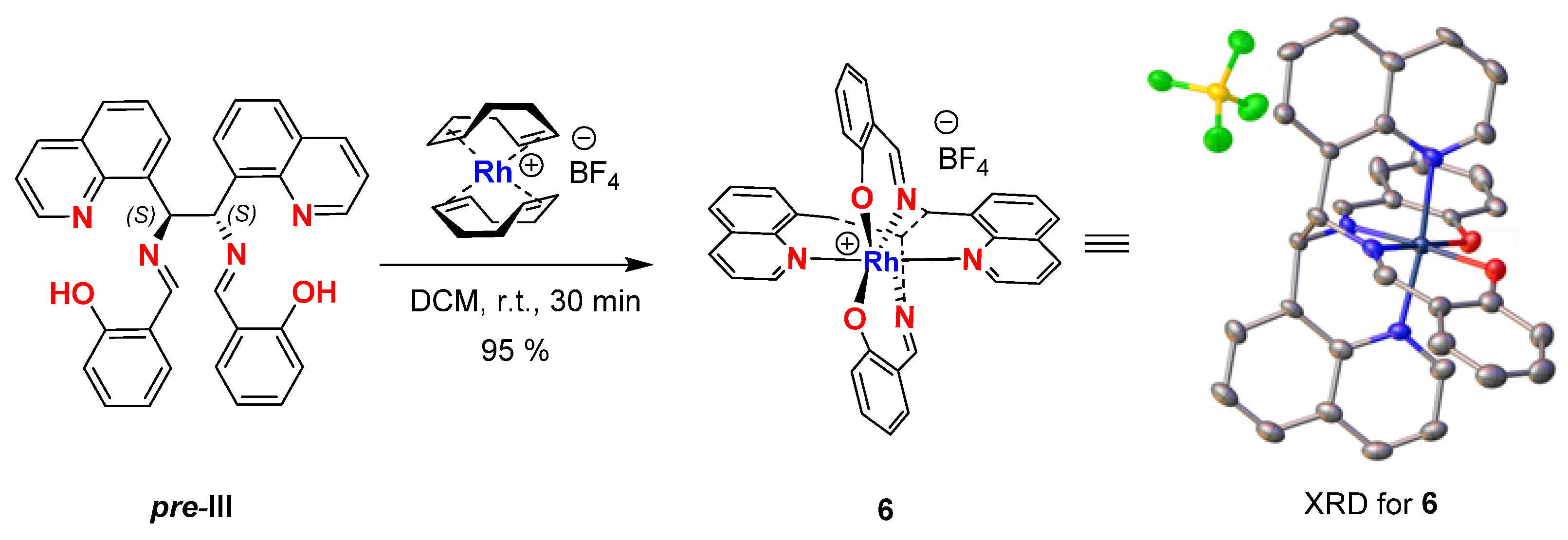 Catalysts 13 00136 g003