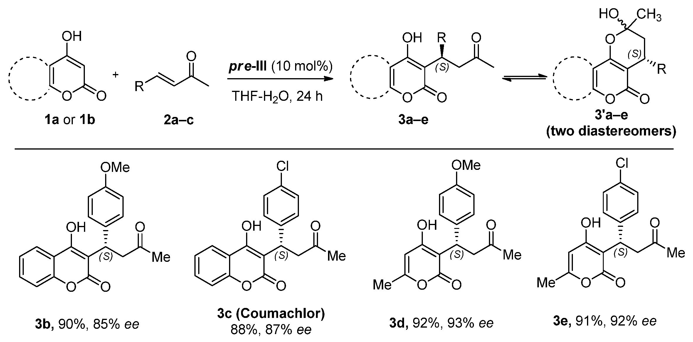 Catalysts 13 00136 g004