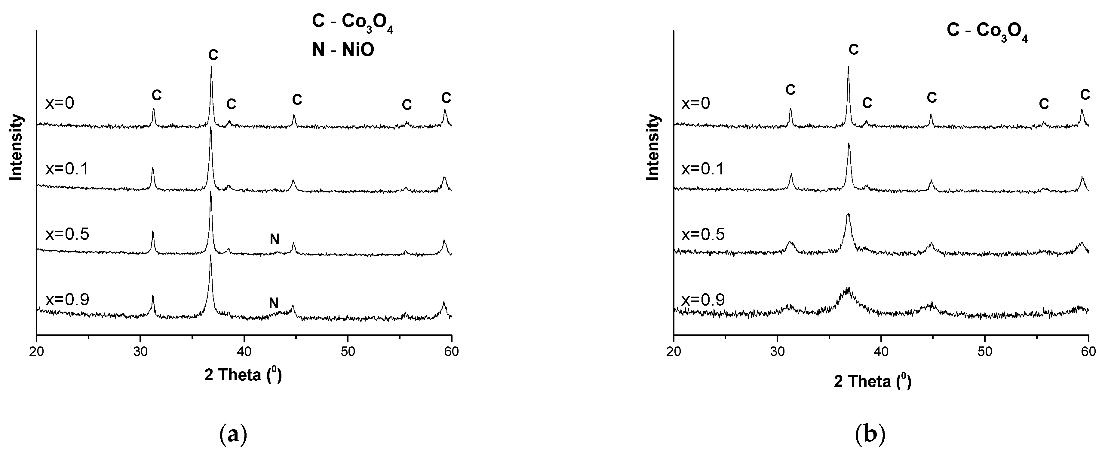 Catalysts 13 00137 g001 Catalysts 13 00137 g001