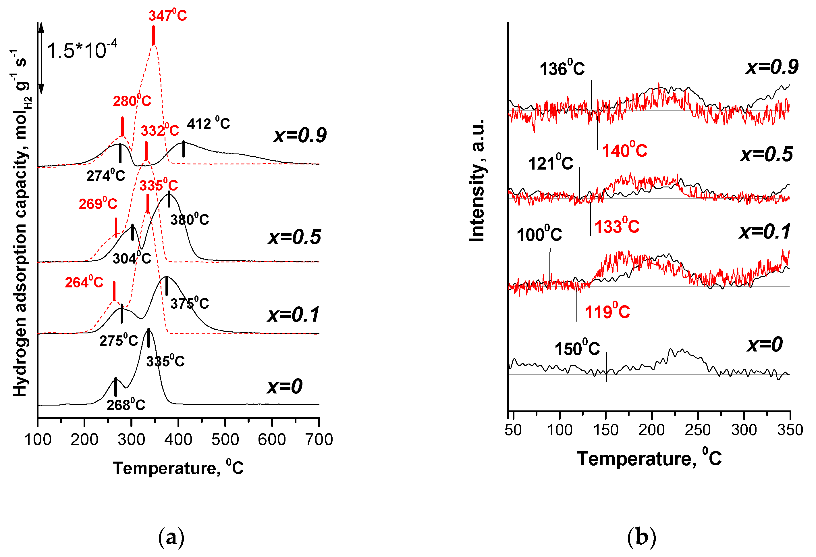 Catalysts 13 00137 g002 Catalysts 13 00137 g002