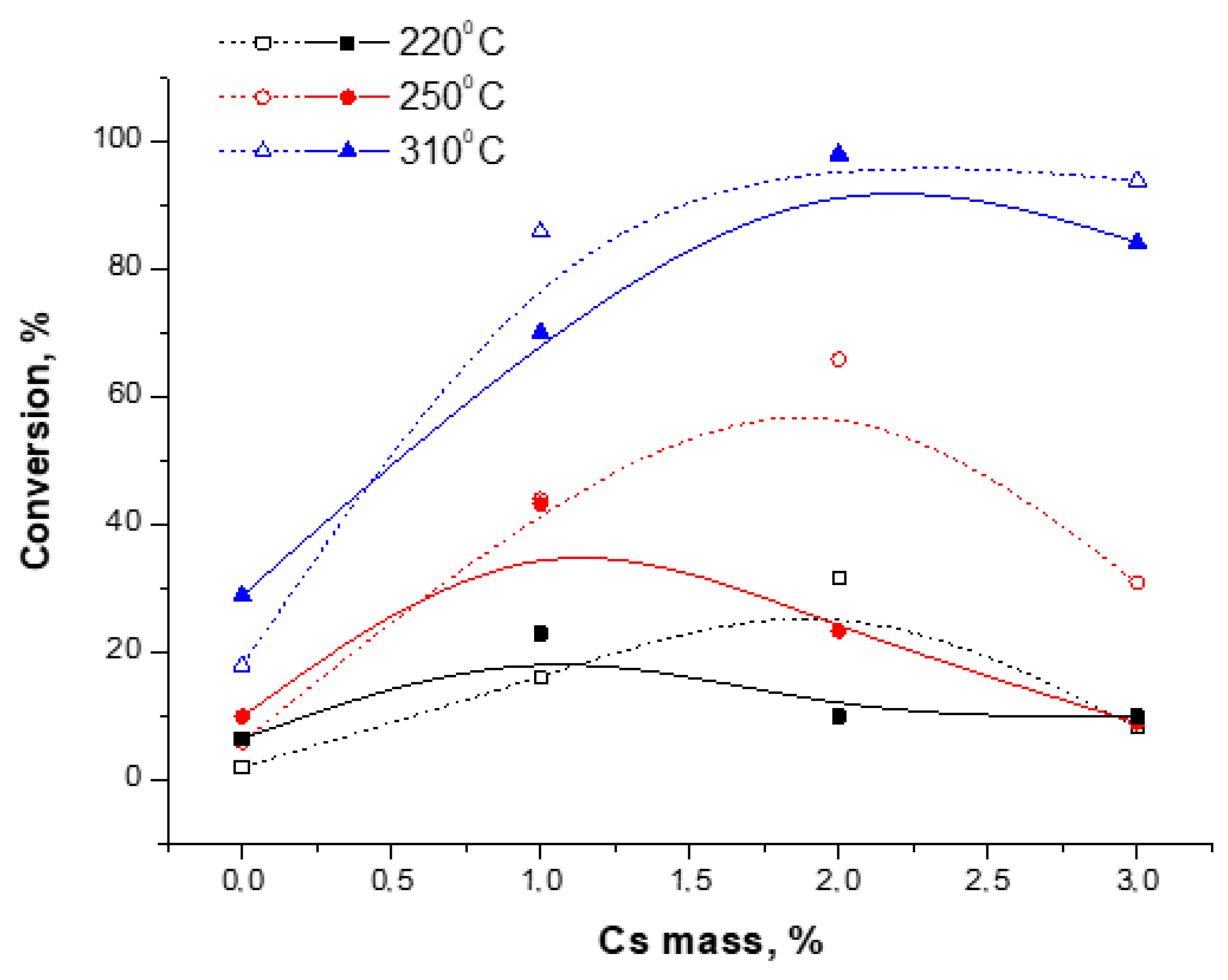 Catalysts 13 00137 g003 Catalysts 13 00137 g003