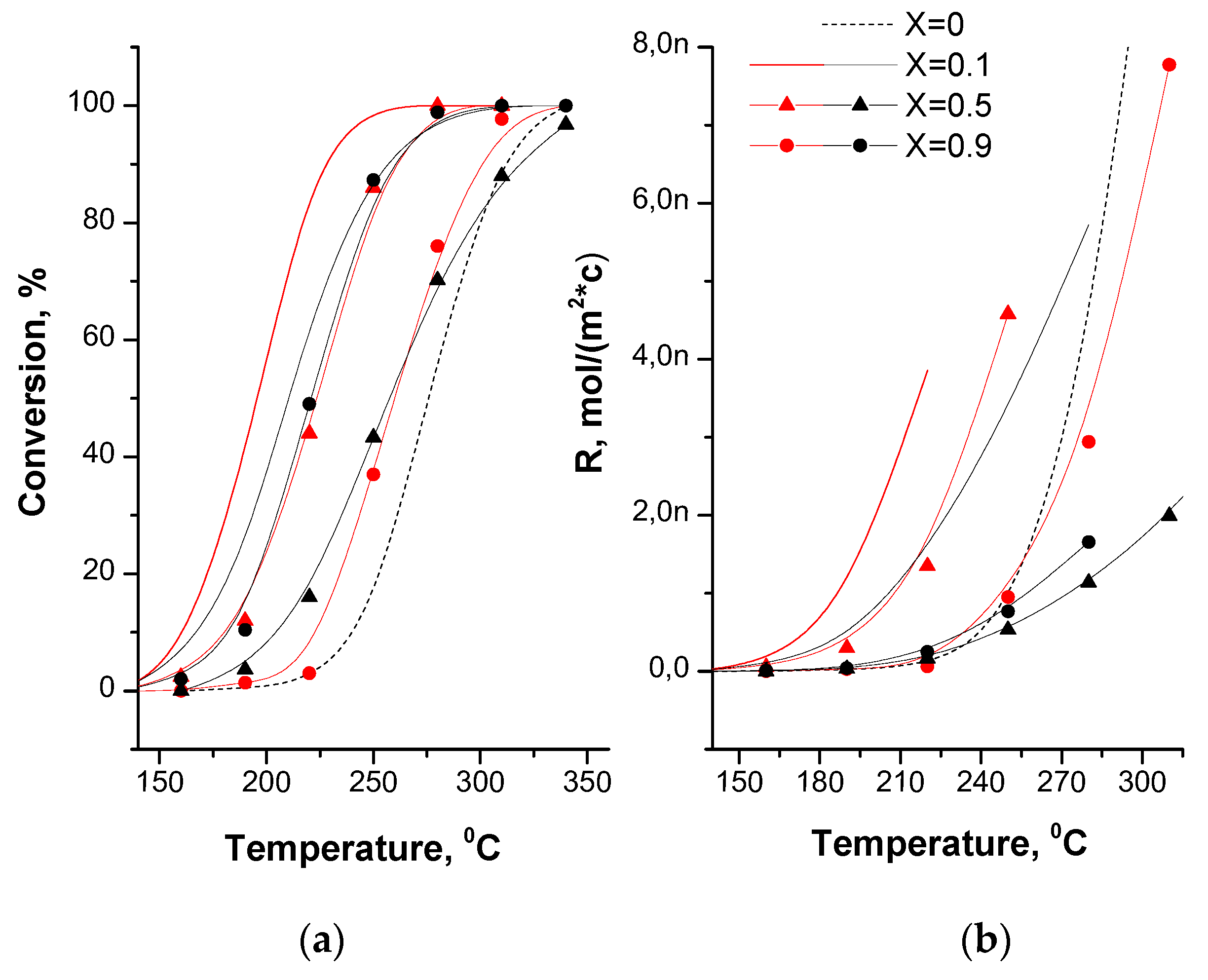 Catalysts 13 00137 g004 Catalysts 13 00137 g004