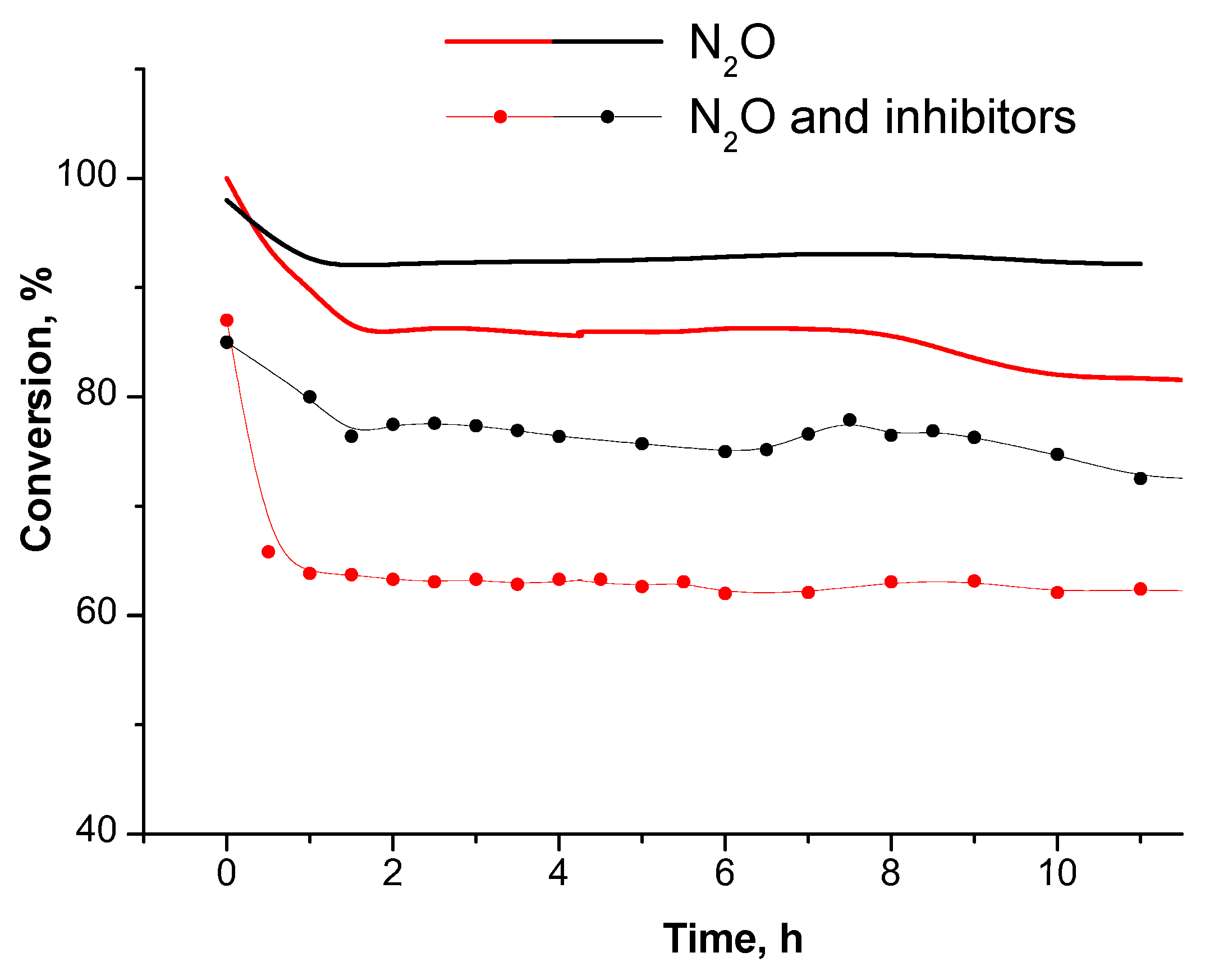Catalysts 13 00137 g005 Catalysts 13 00137 g005