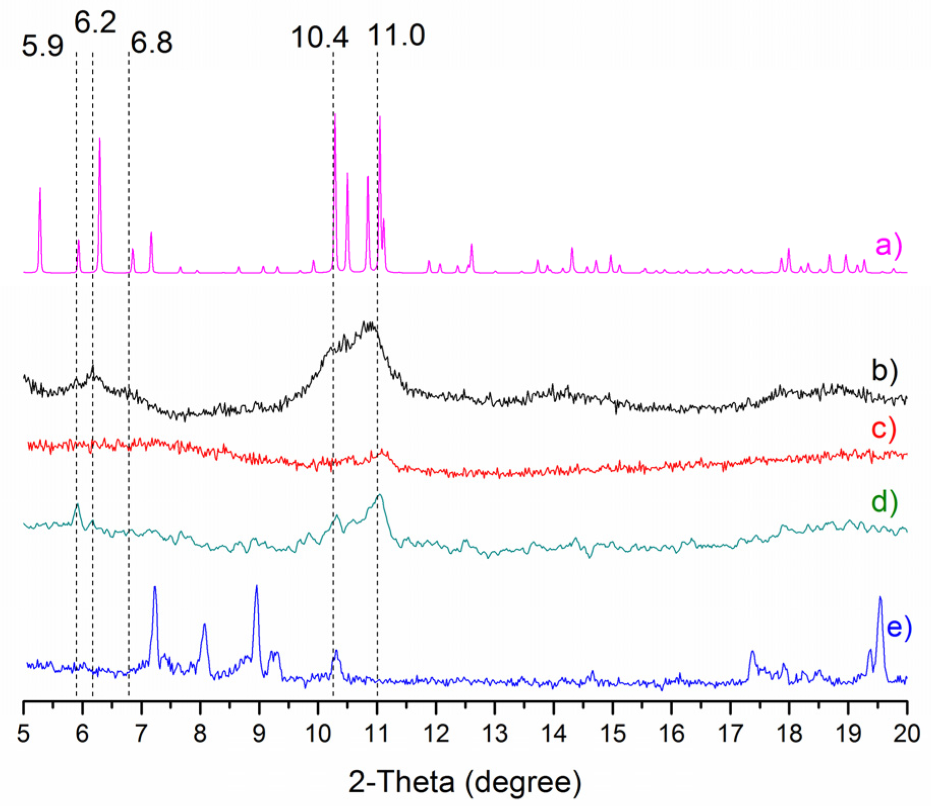 Catalysts 13 00138 g001 Catalysts 13 00138 g001