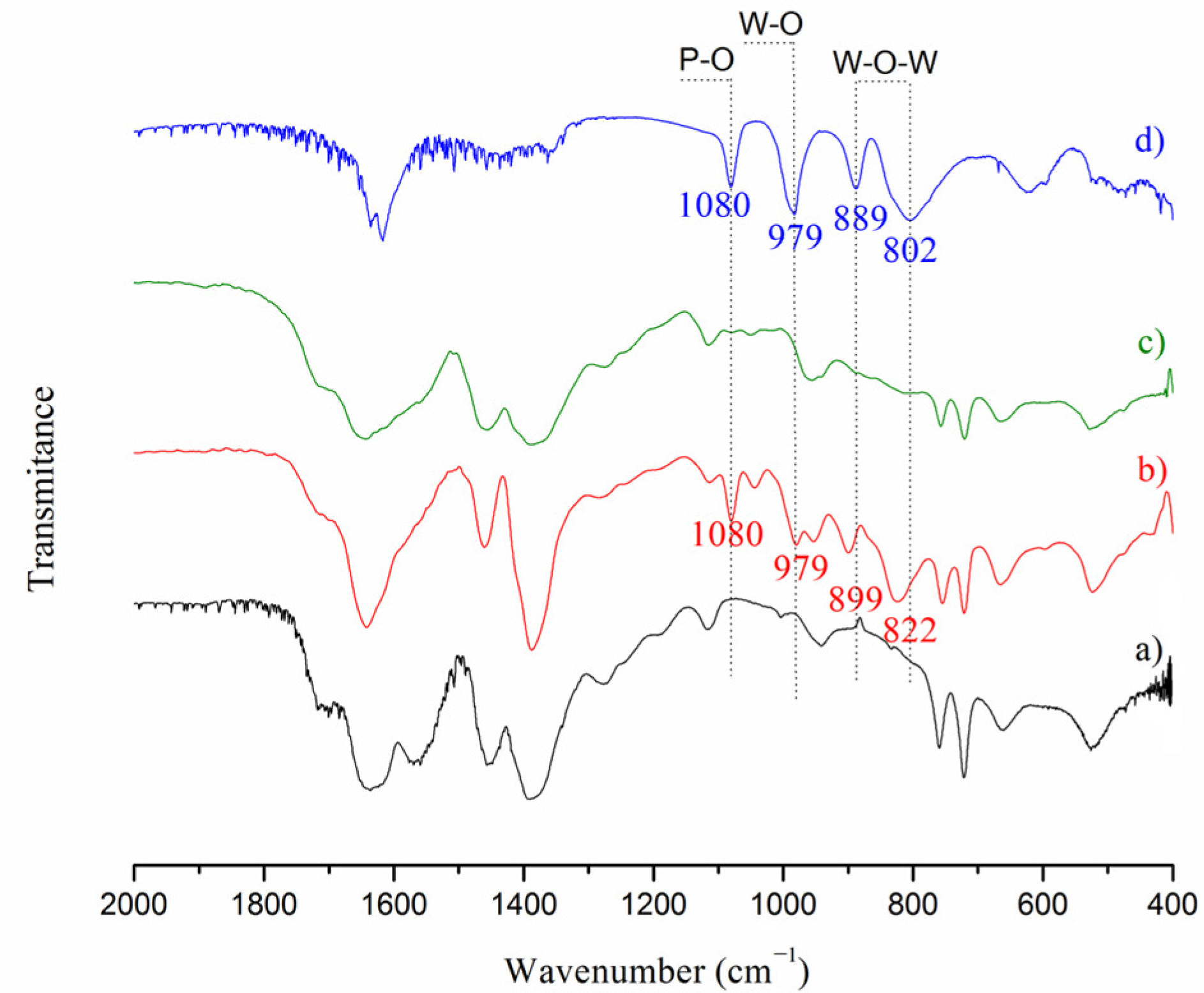 Catalysts 13 00138 g002 Catalysts 13 00138 g002