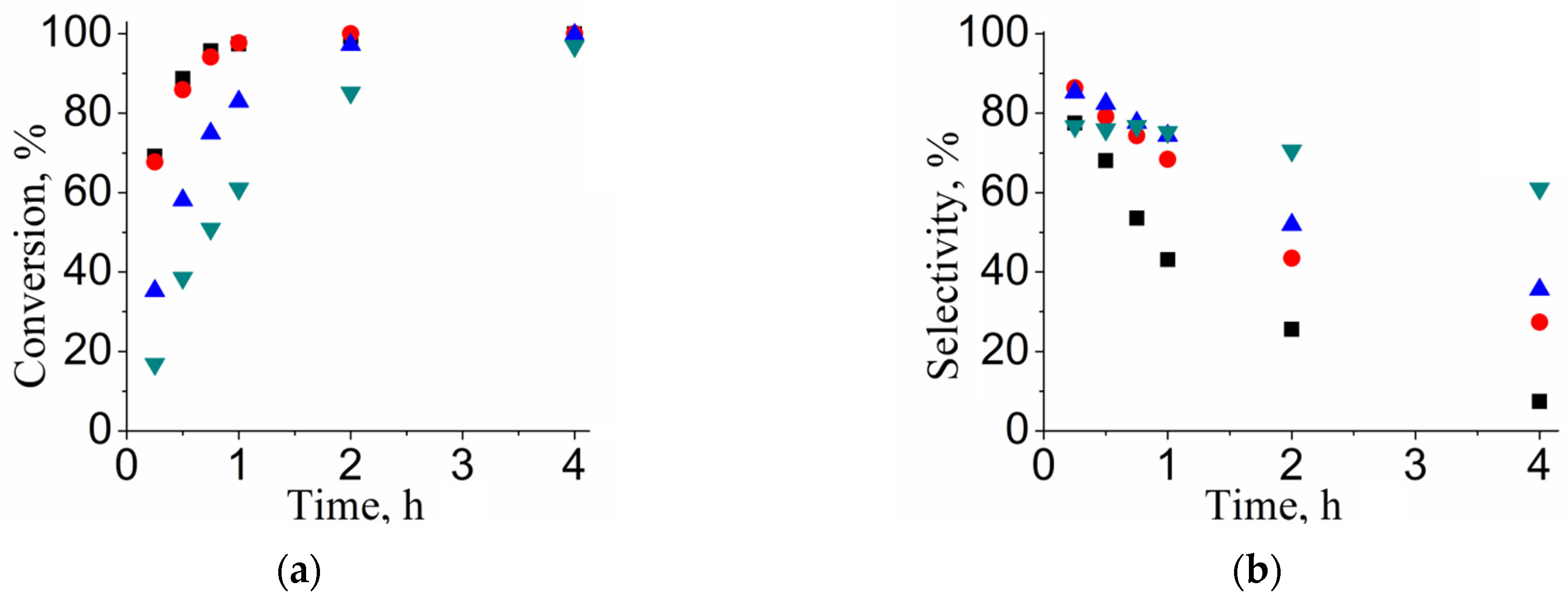 Catalysts 13 00138 g006 Catalysts 13 00138 g006