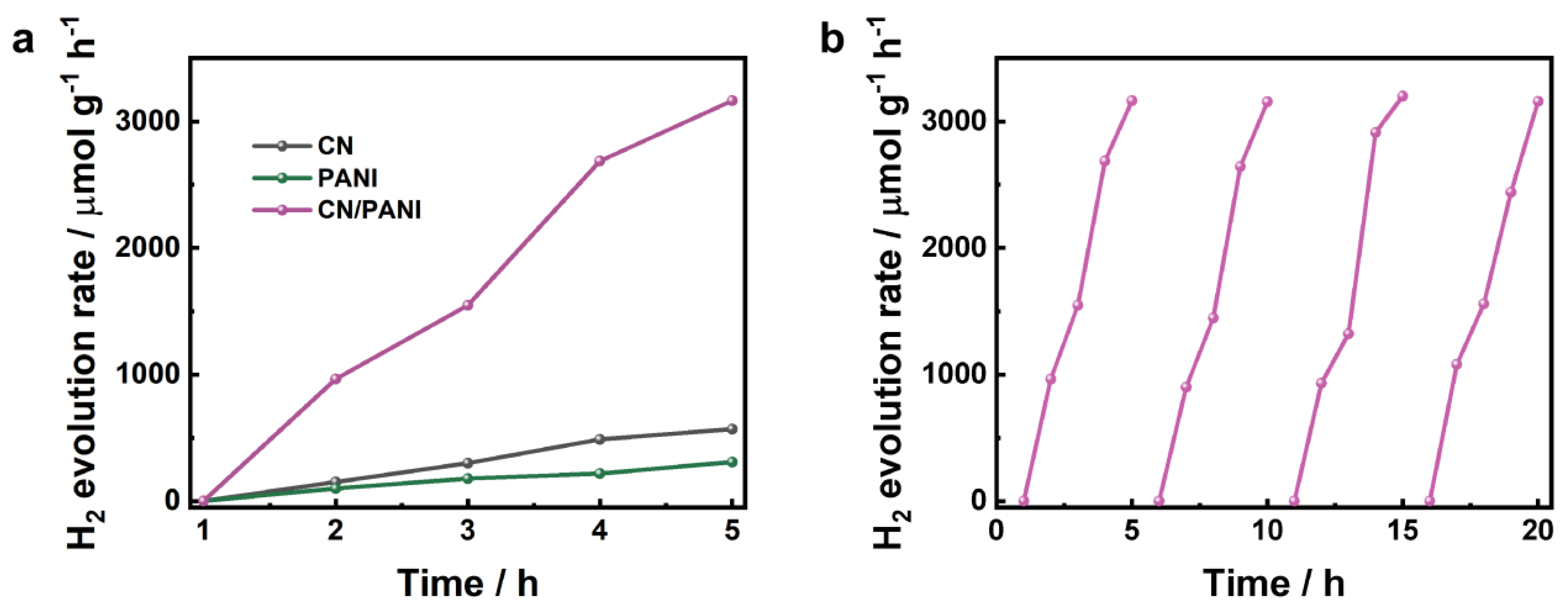 Catalysts 13 00139 g004 Catalysts 13 00139 g004